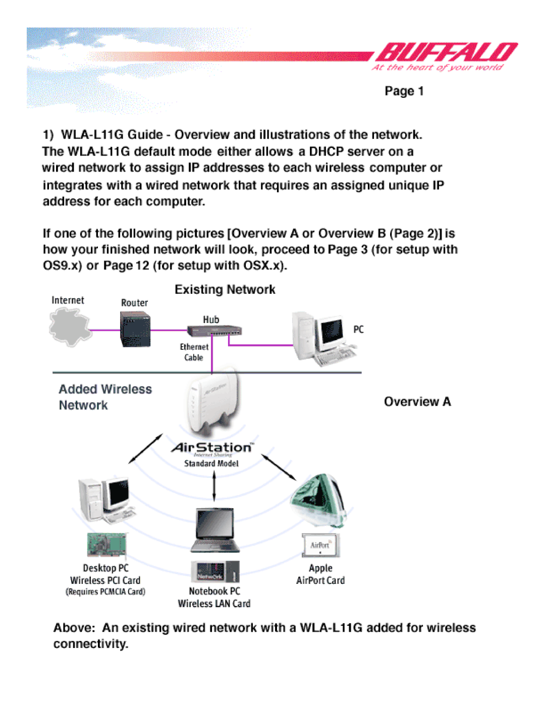 Buffalo Technology WLA-L11 manual 