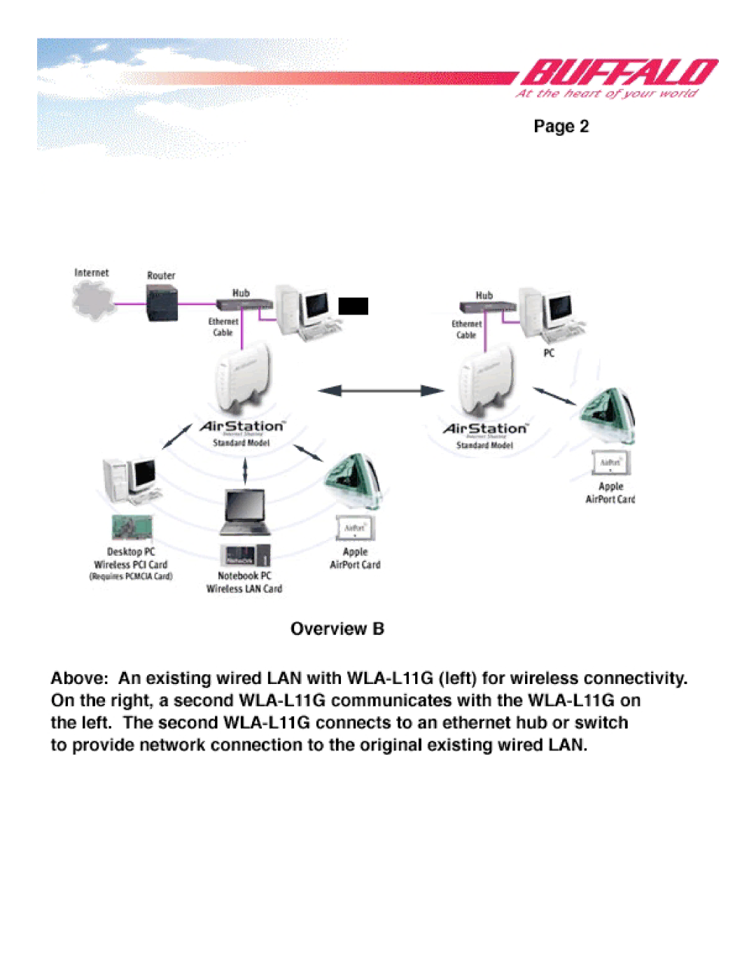 Buffalo Technology WLA-L11 manual 