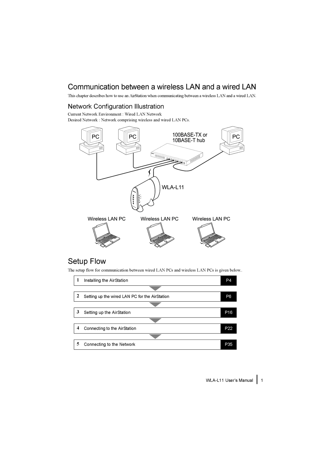 Buffalo Technology WLA-L11 specifications Communication between a wireless LAN and a wired LAN, Setup Flow 