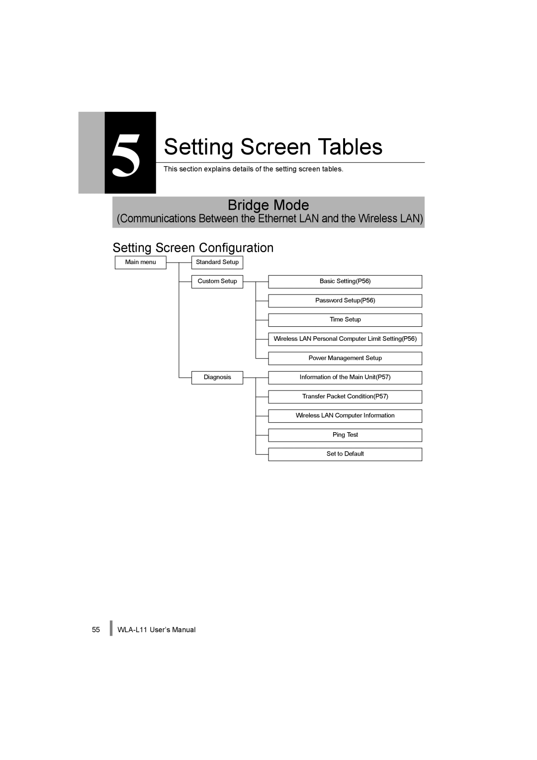 Buffalo Technology WLA-L11 specifications Bridge Mode, Setting Screen Configuration 