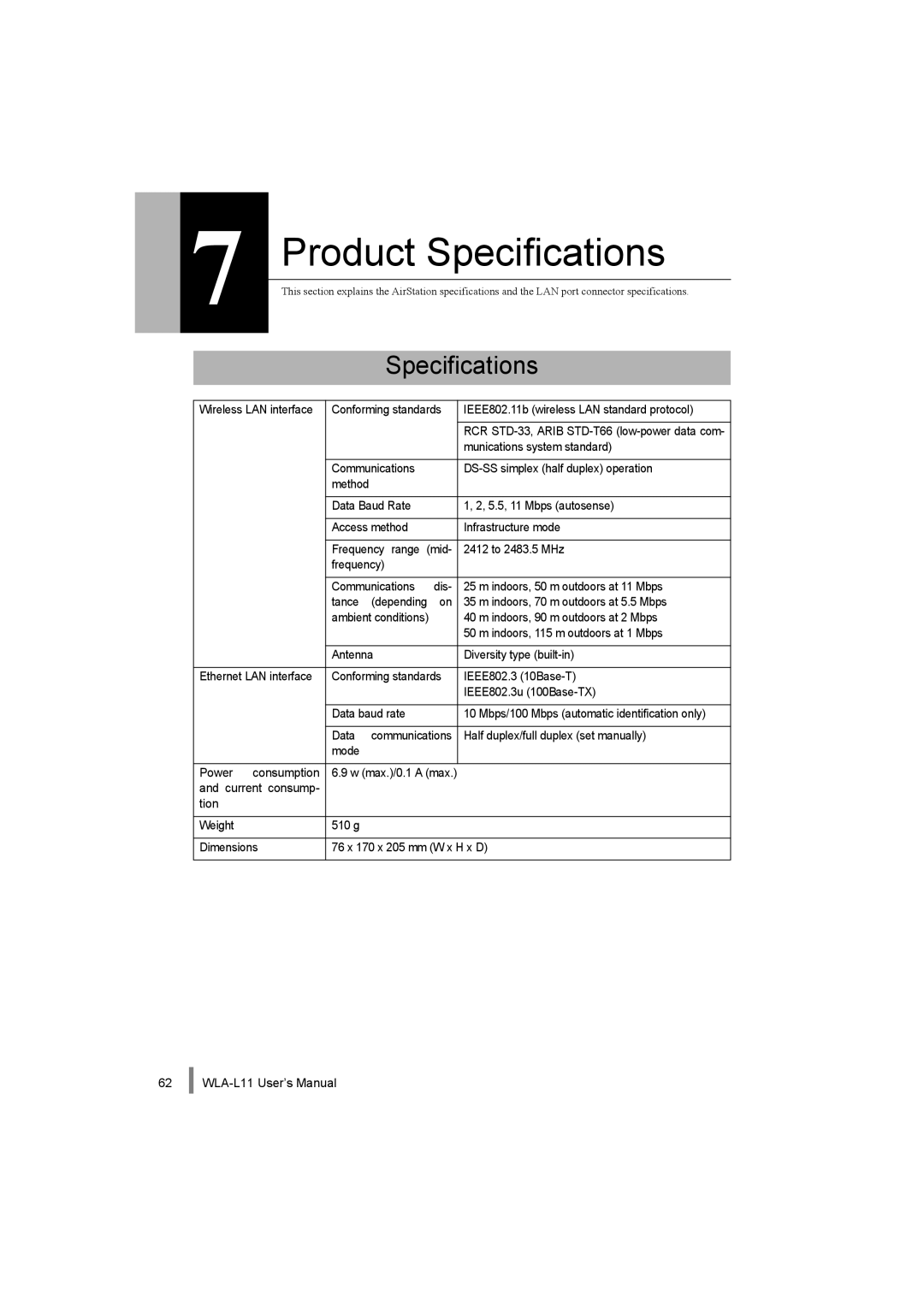 Buffalo Technology WLA-L11 specifications Product Specifications 