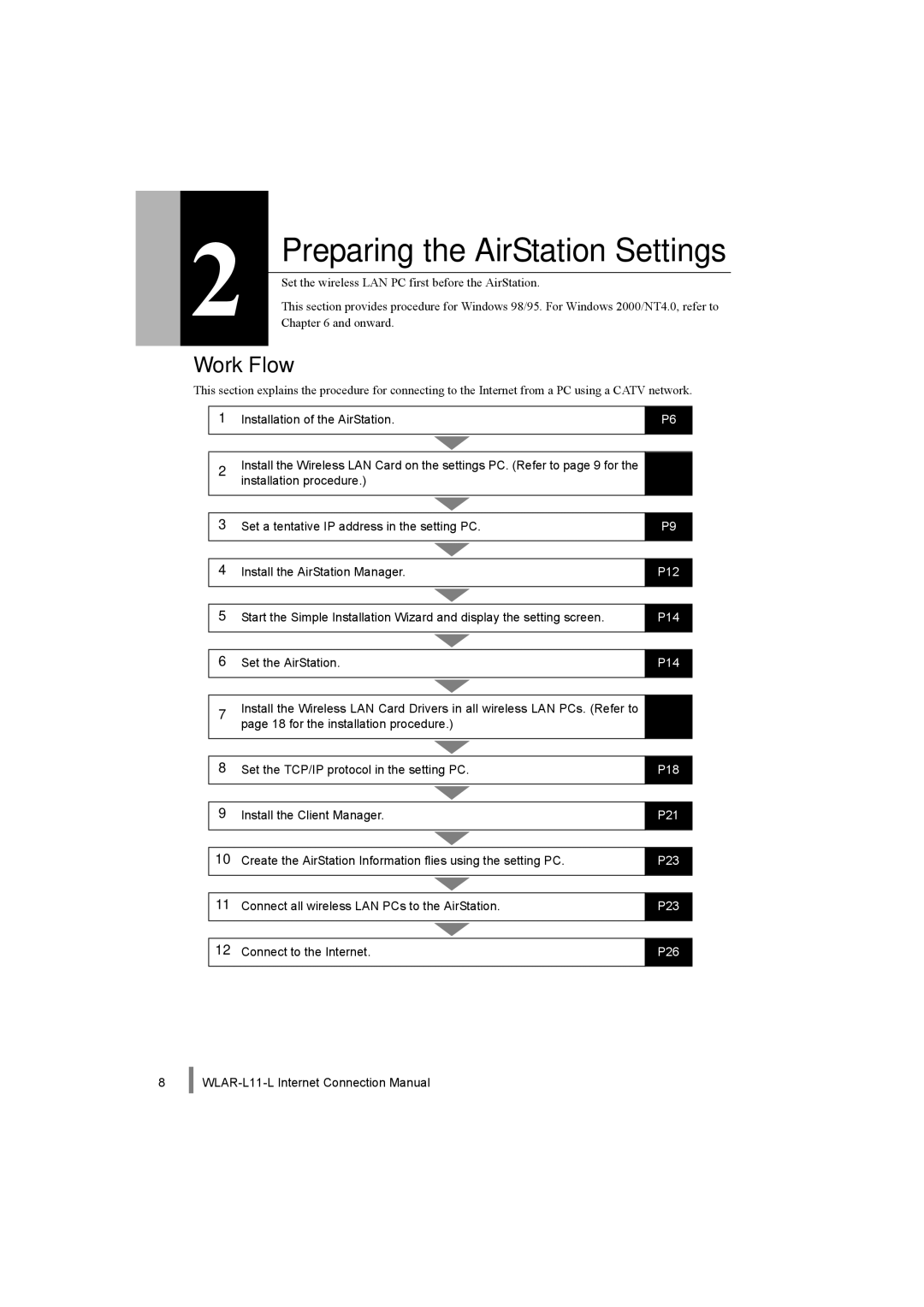 Buffalo Technology WLAR-L11-L manual Preparing the AirStation Settings, Work Flow 