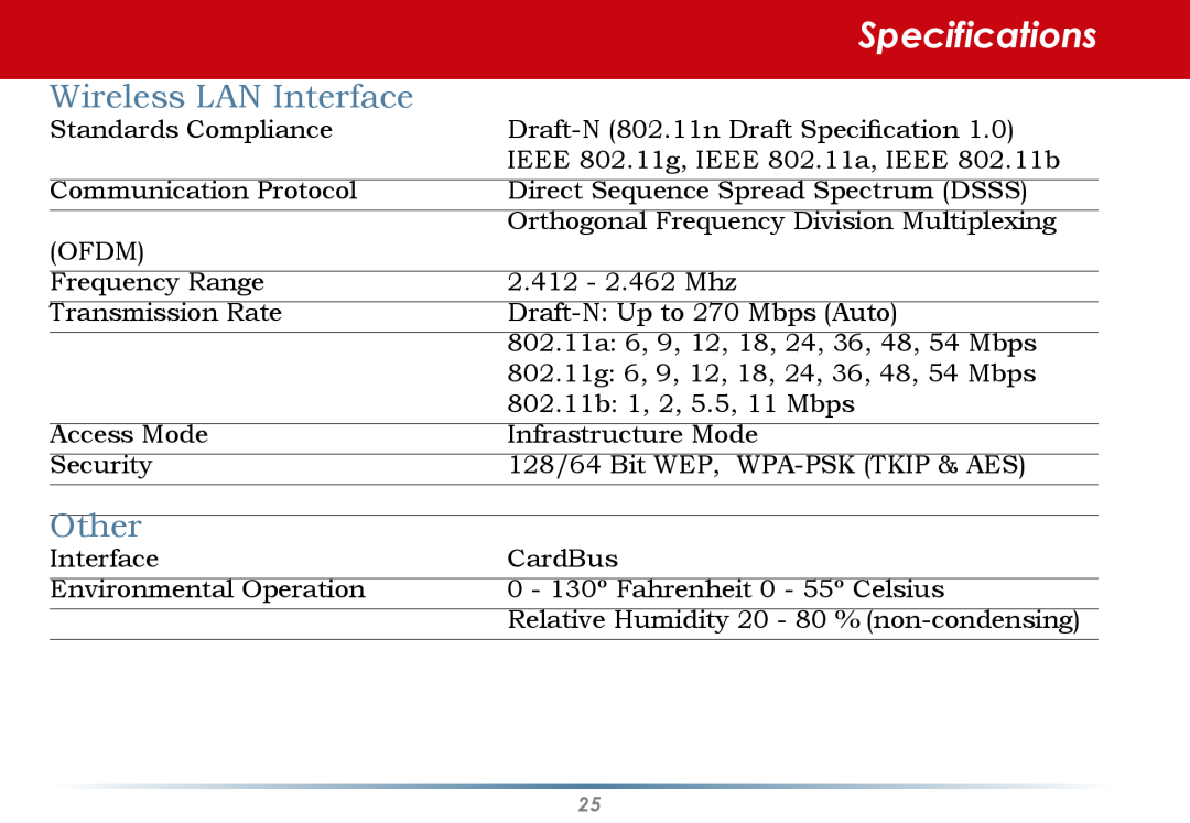 Buffalo Technology WLI-CB-AG300NH user manual Specifications, Wireless LAN Interface, Other 