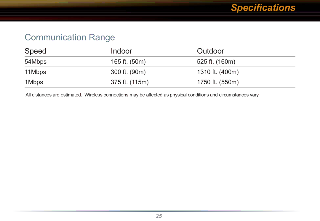 Buffalo Technology WLI-CB-G54L user manual Communication Range 