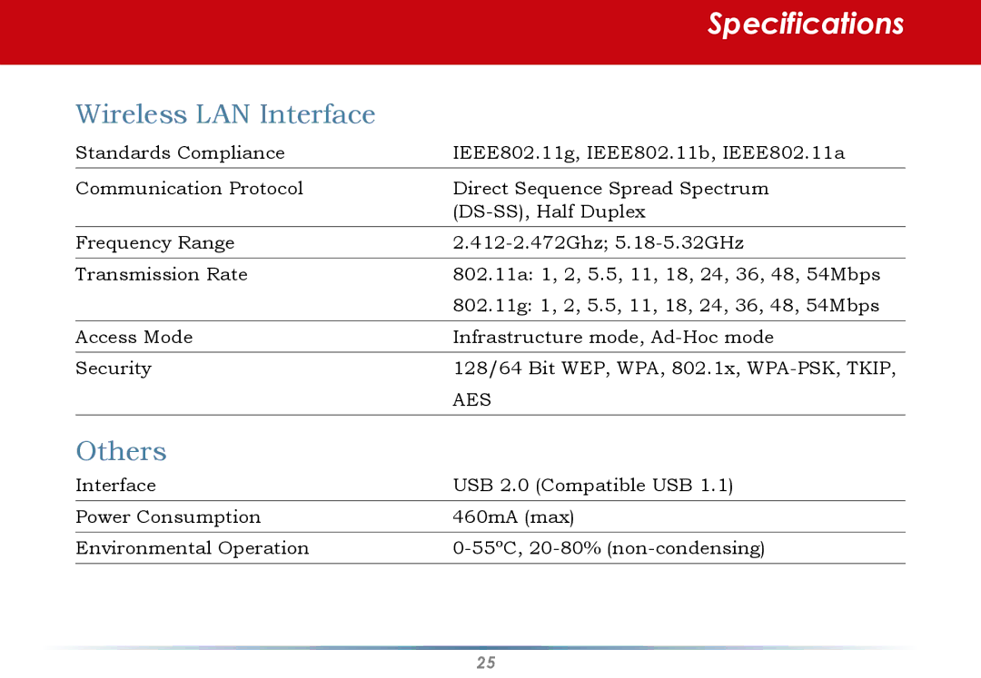 Buffalo Technology WLI-U2-AG108HP user manual Specifications, Wireless LAN Interface 