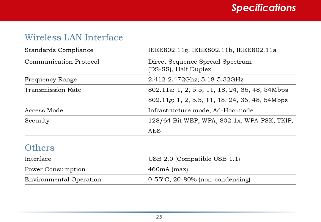 Buffalo Technology WLI-U2-AG108HP user manual Specifications, Wireless LAN Interface, Others 