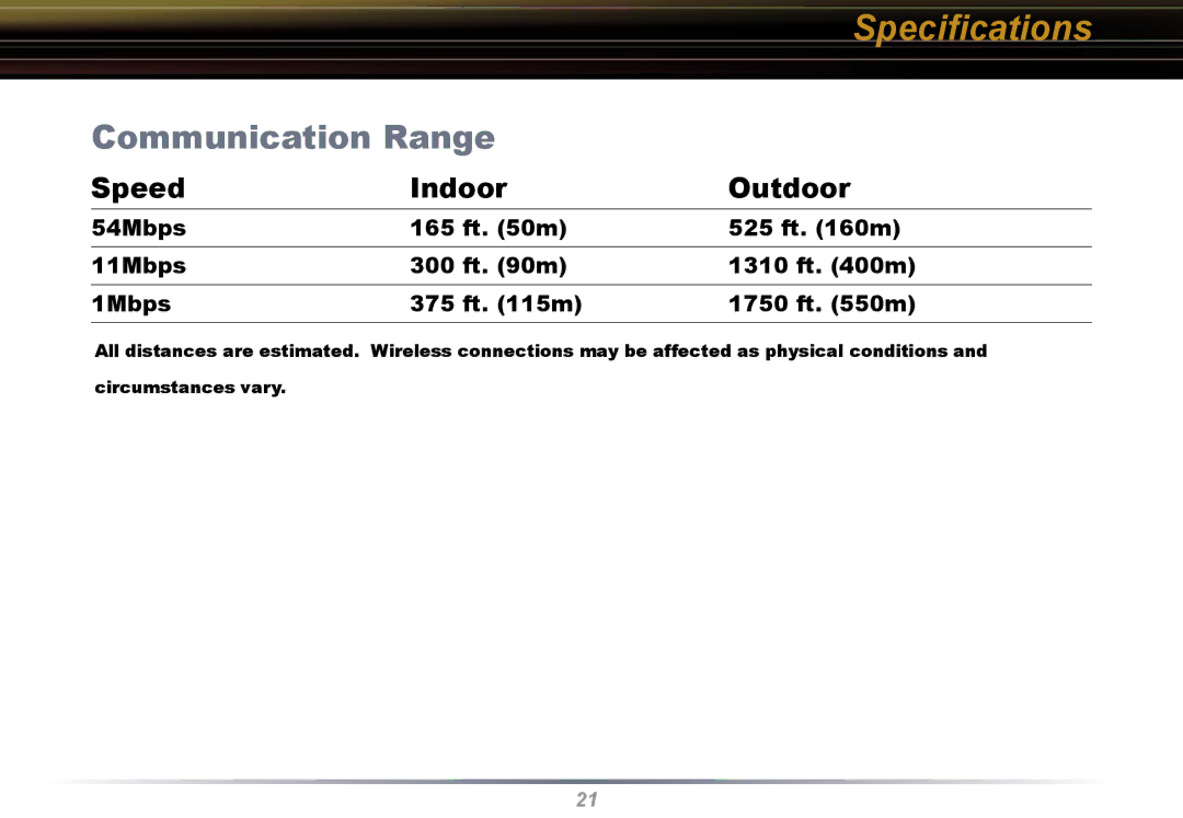 Buffalo Technology WLI-U2-KG54 user manual Speciﬁcations, Communication Range 