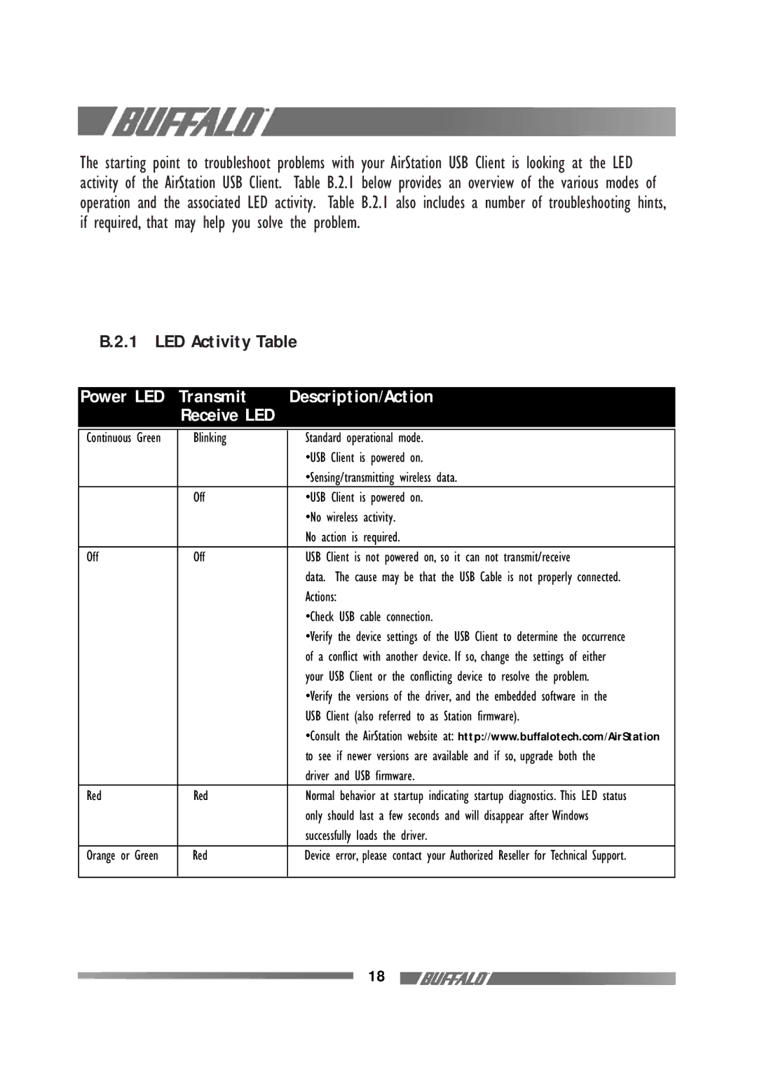 Buffalo Technology WLI-USB-L11G manual LED Activity Table, Transmit Description/Action 