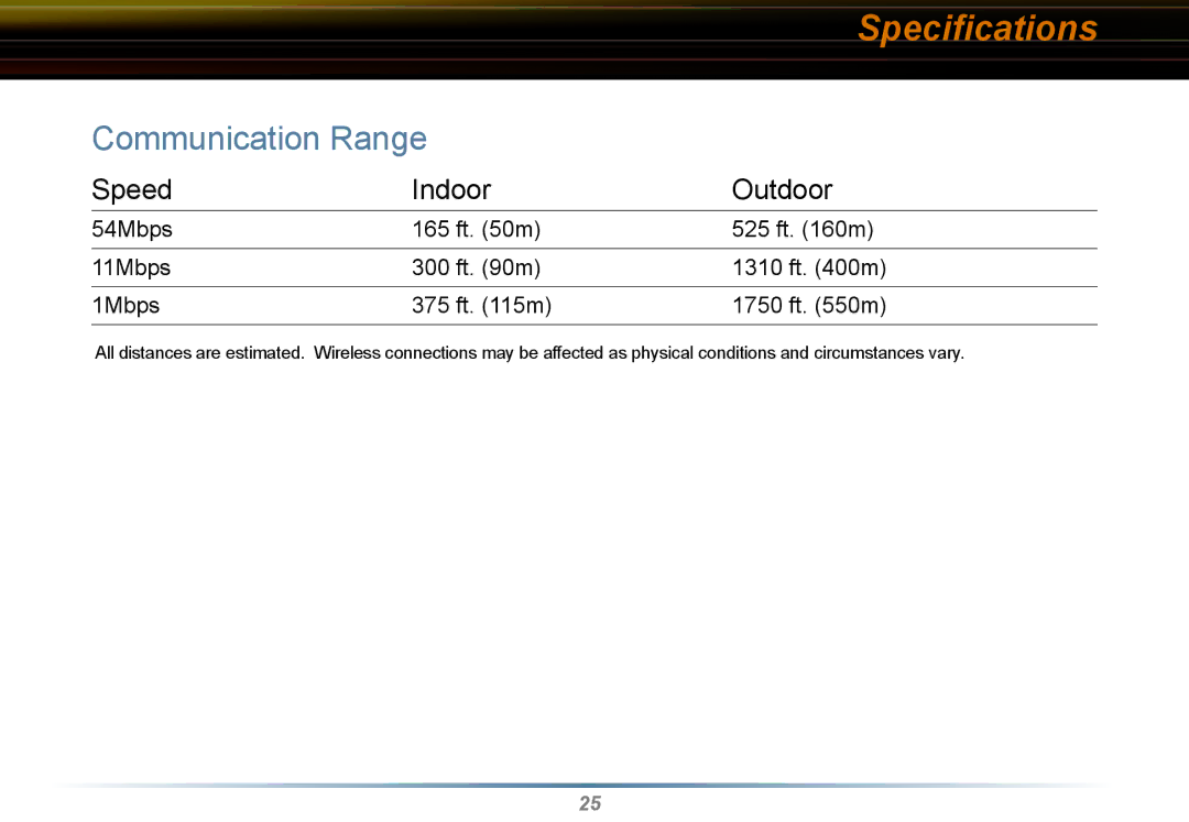 Buffalo Technology WLI2-PCI-G54 user manual Communication Range 