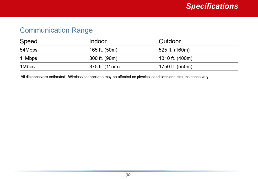 Buffalo Technology WLI2-PCI-G54S user manual Communication Range 