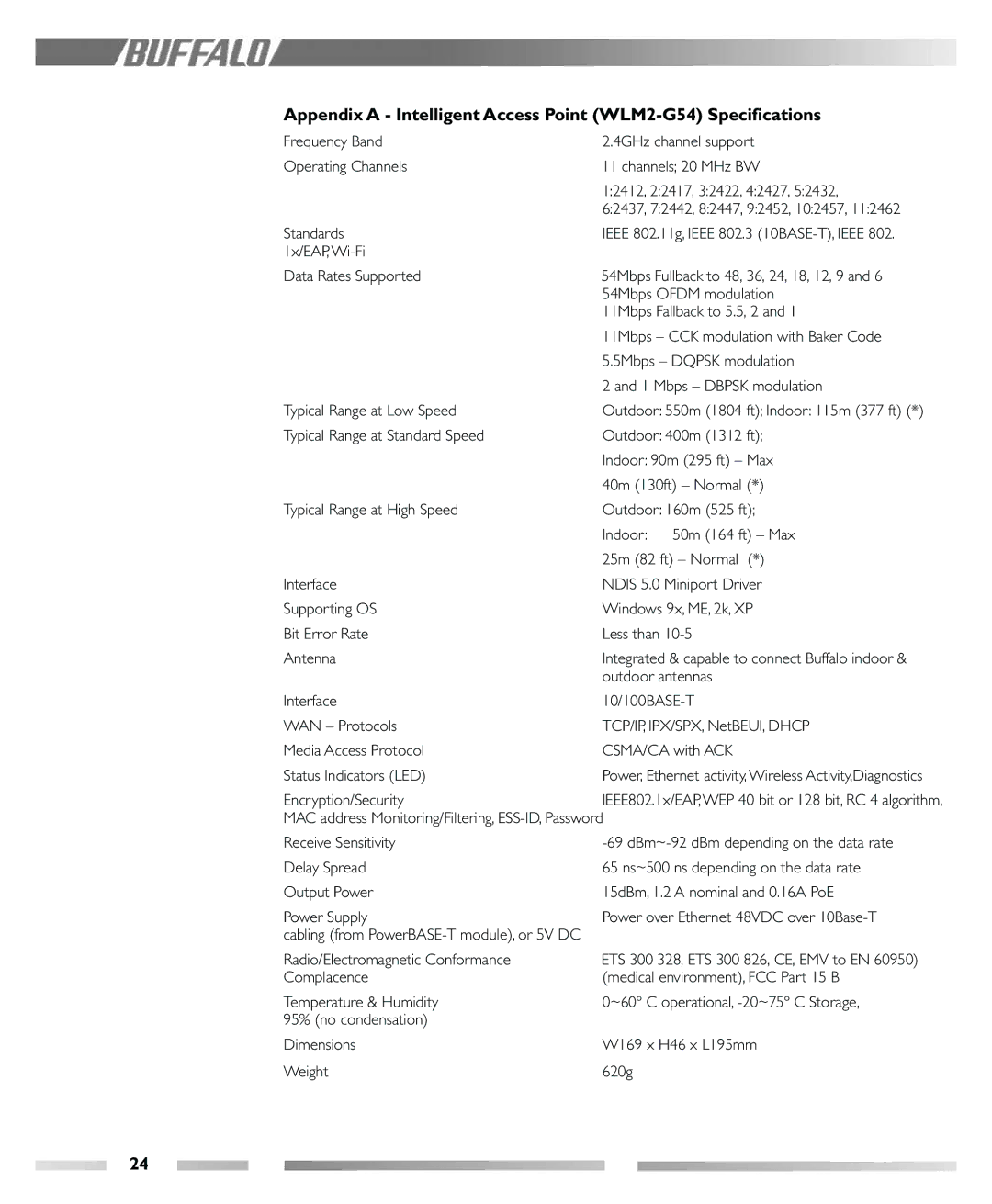 Buffalo Technology manual Appendix a Intelligent Access Point WLM2-G54 Specifications 