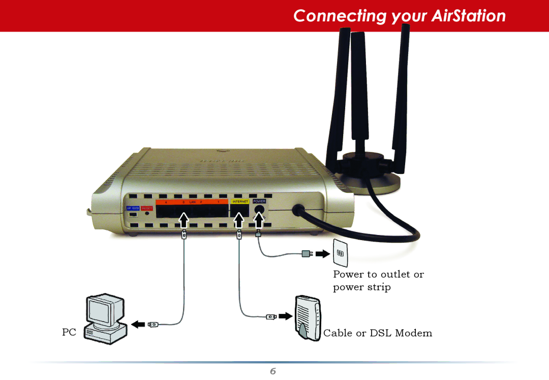 Buffalo Technology WZR-AG300NH manual Connecting your AirStation 