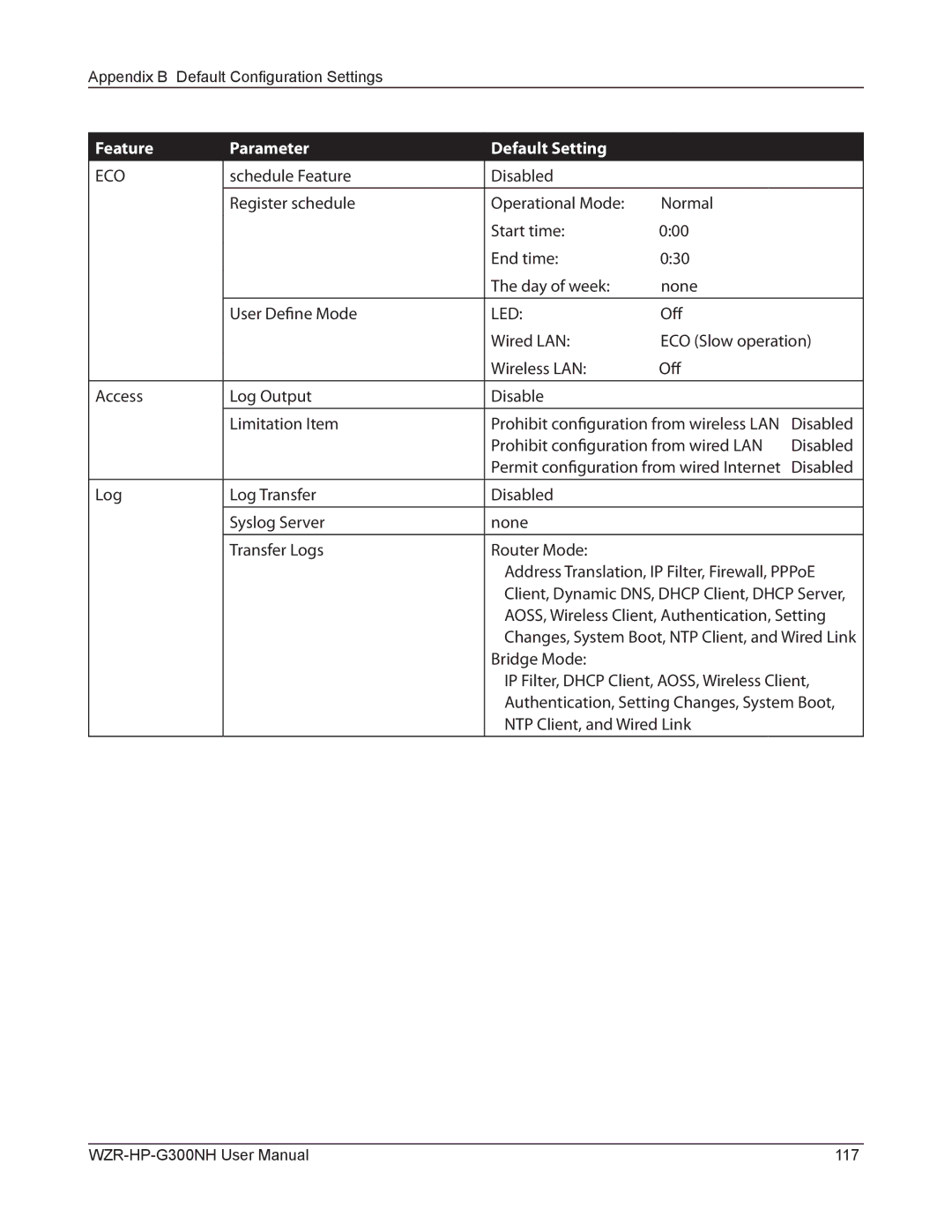 Buffalo Technology WZR-HP-G300NH user manual Led, AOSS, Wireless Client, Authentication, Setting 