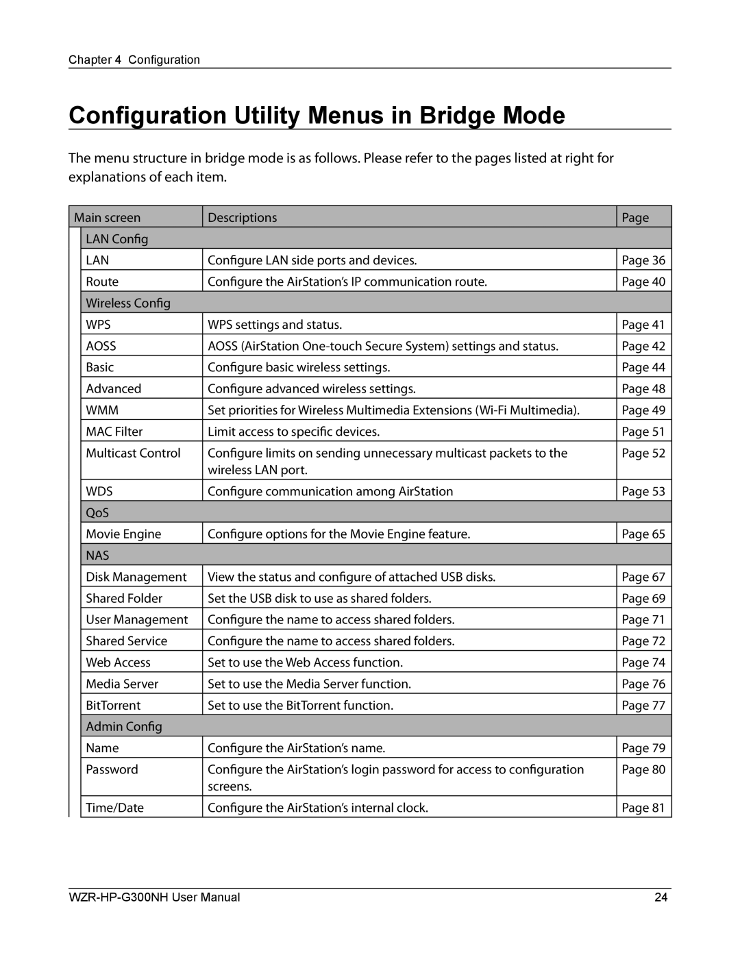 Buffalo Technology WZR-HP-G300NH Configuration Utility Menus in Bridge Mode, Main screen Descriptions LAN Config 