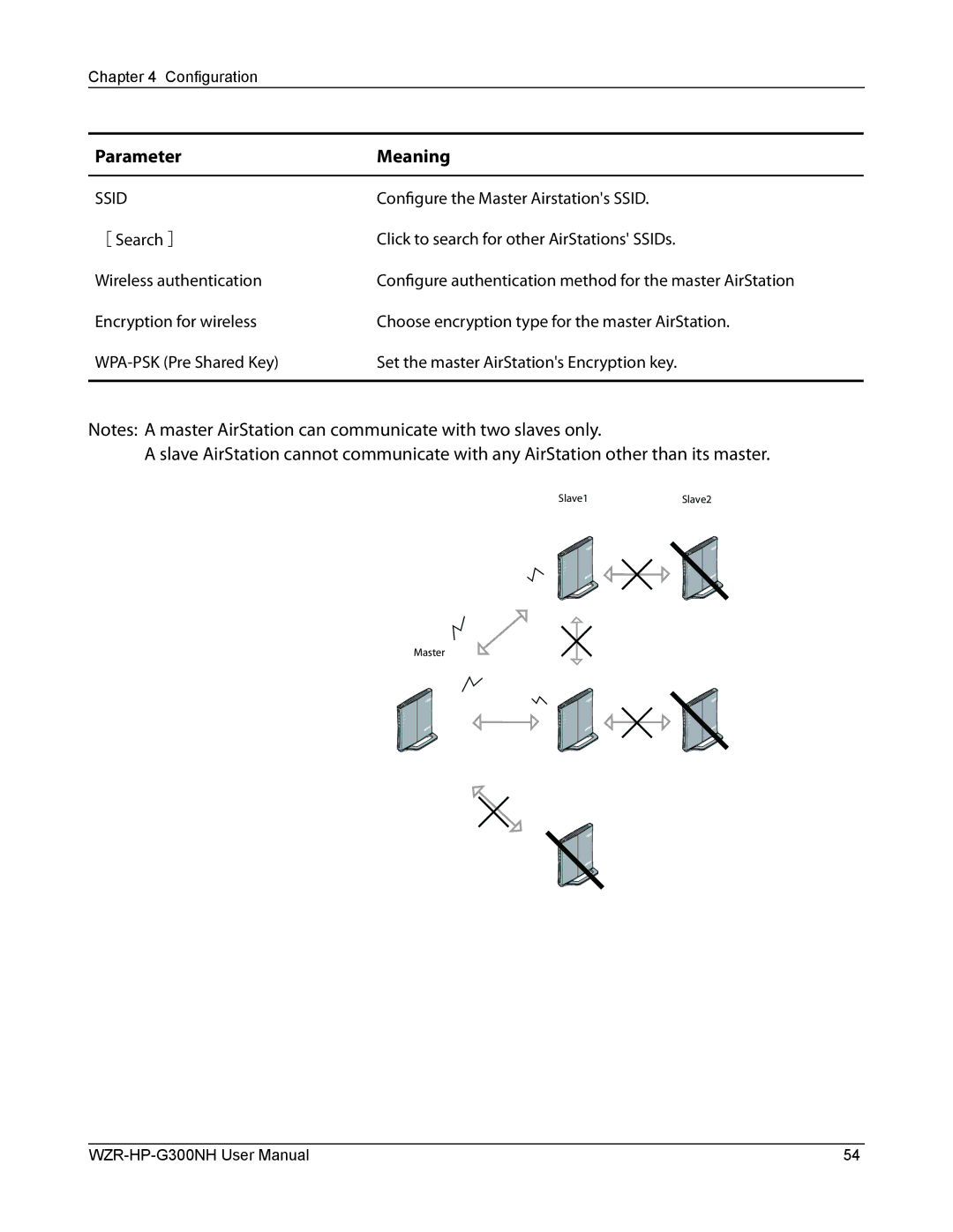 Buffalo Technology WZR-HP-G300NH user manual ［ Search ］, Set the master AirStations Encryption key 