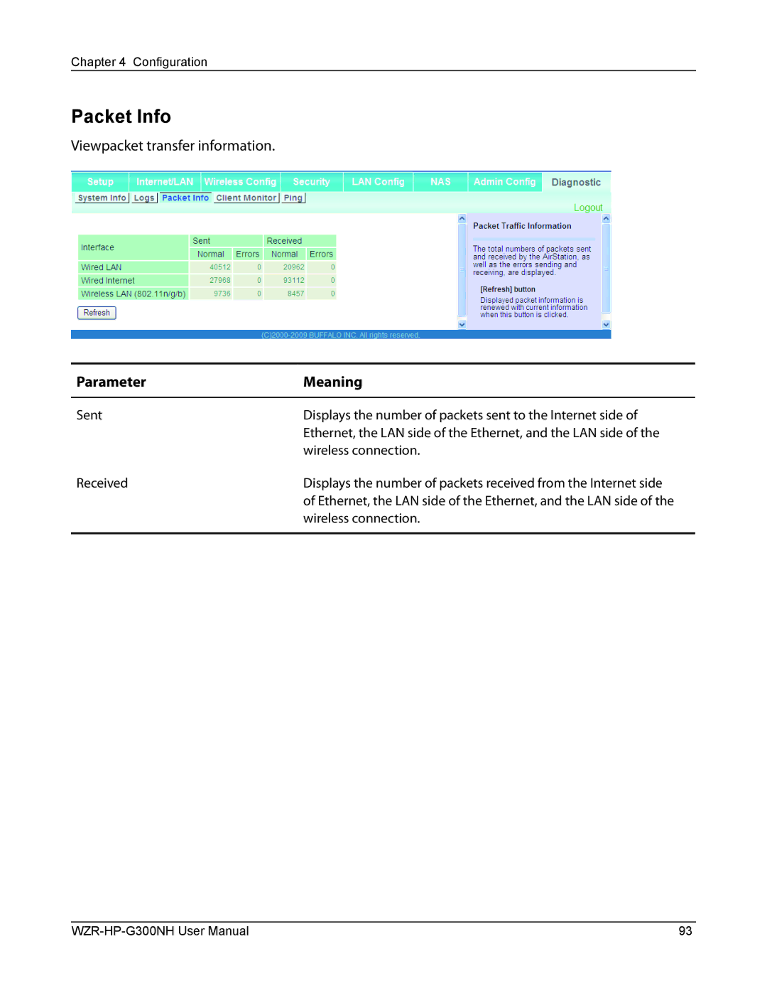 Buffalo Technology WZR-HP-G300NH user manual Packet Info, Wireless connection 