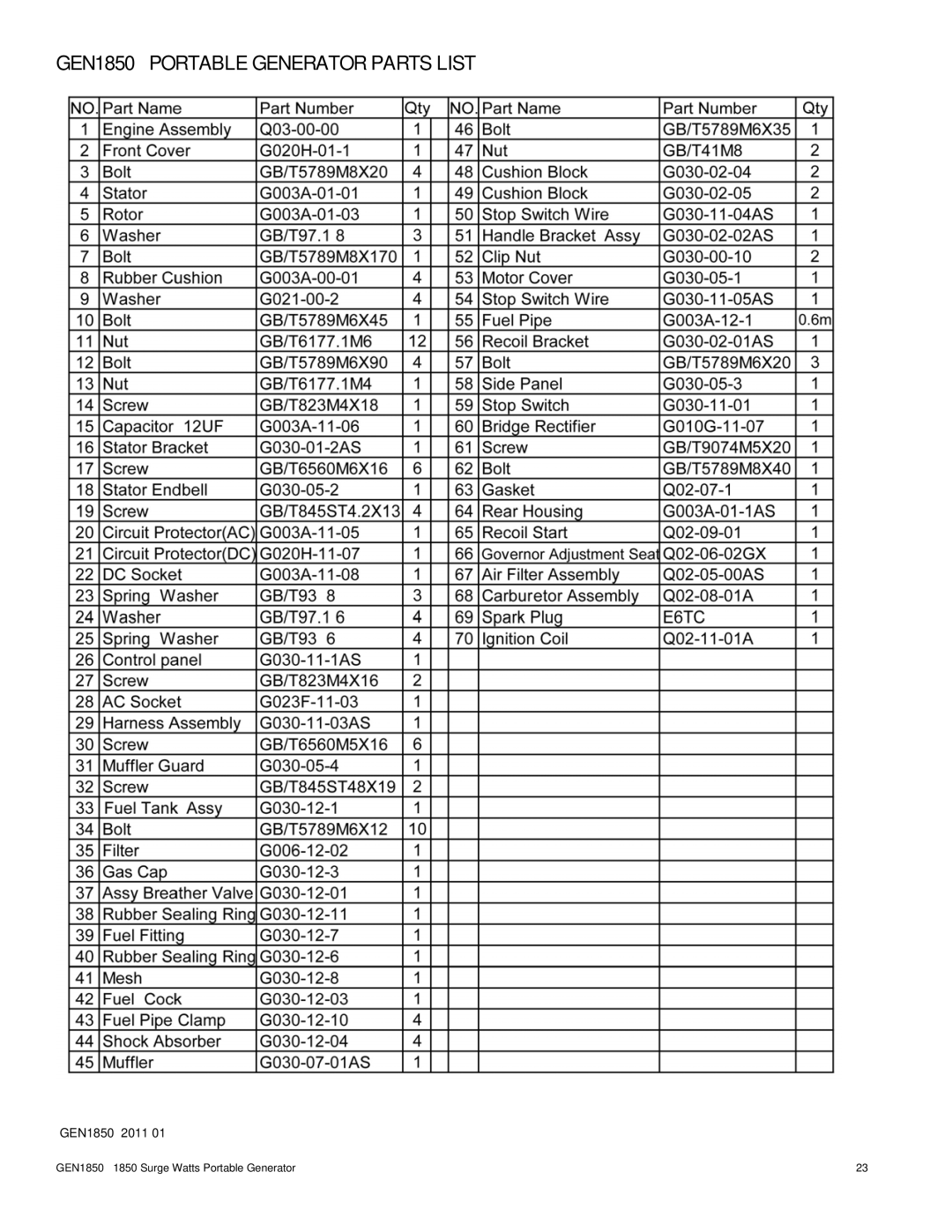 Buffalo Tools instruction manual GEN1850 Portable Generator Parts List 