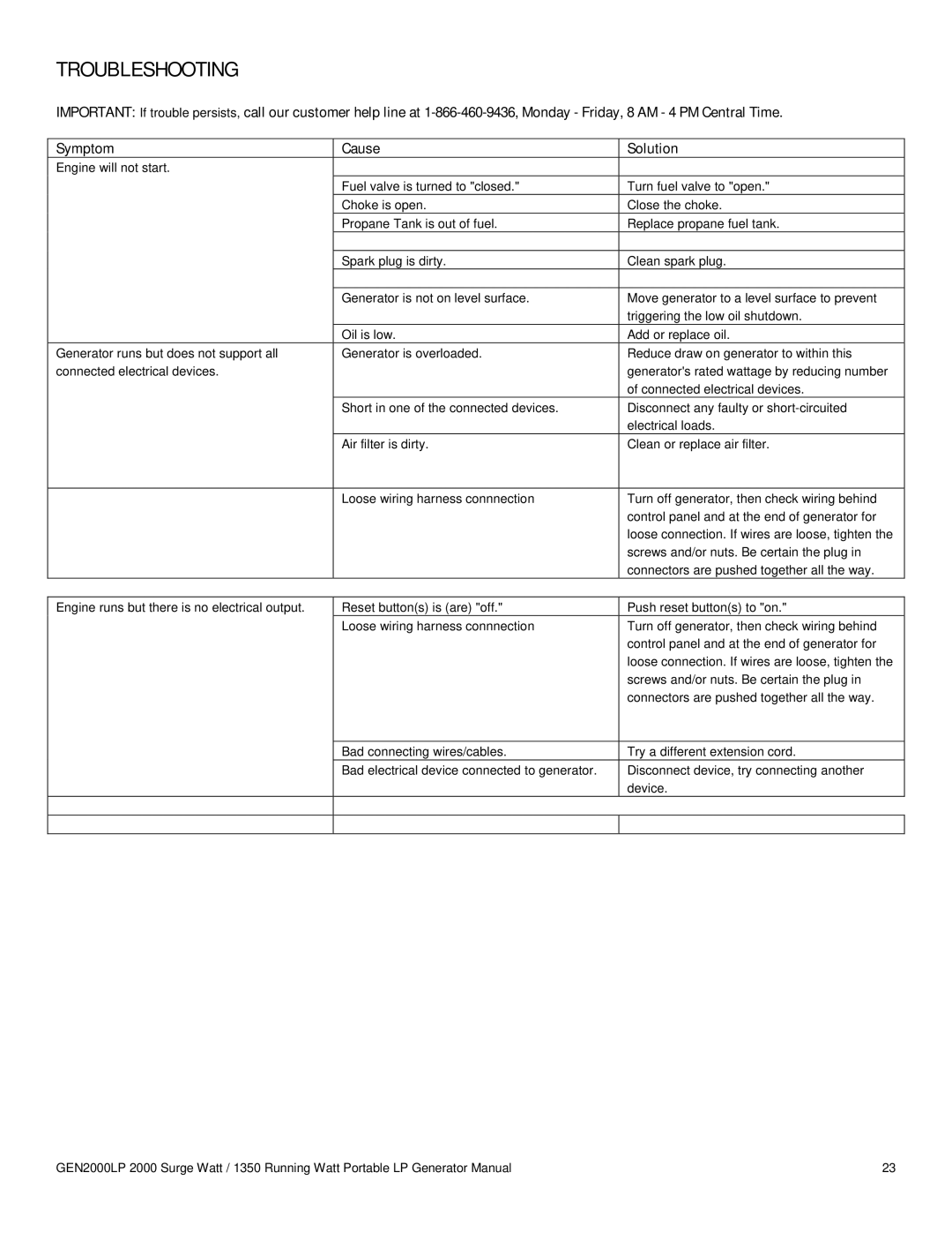 Buffalo Tools GEN2000LP instruction manual Troubleshooting 