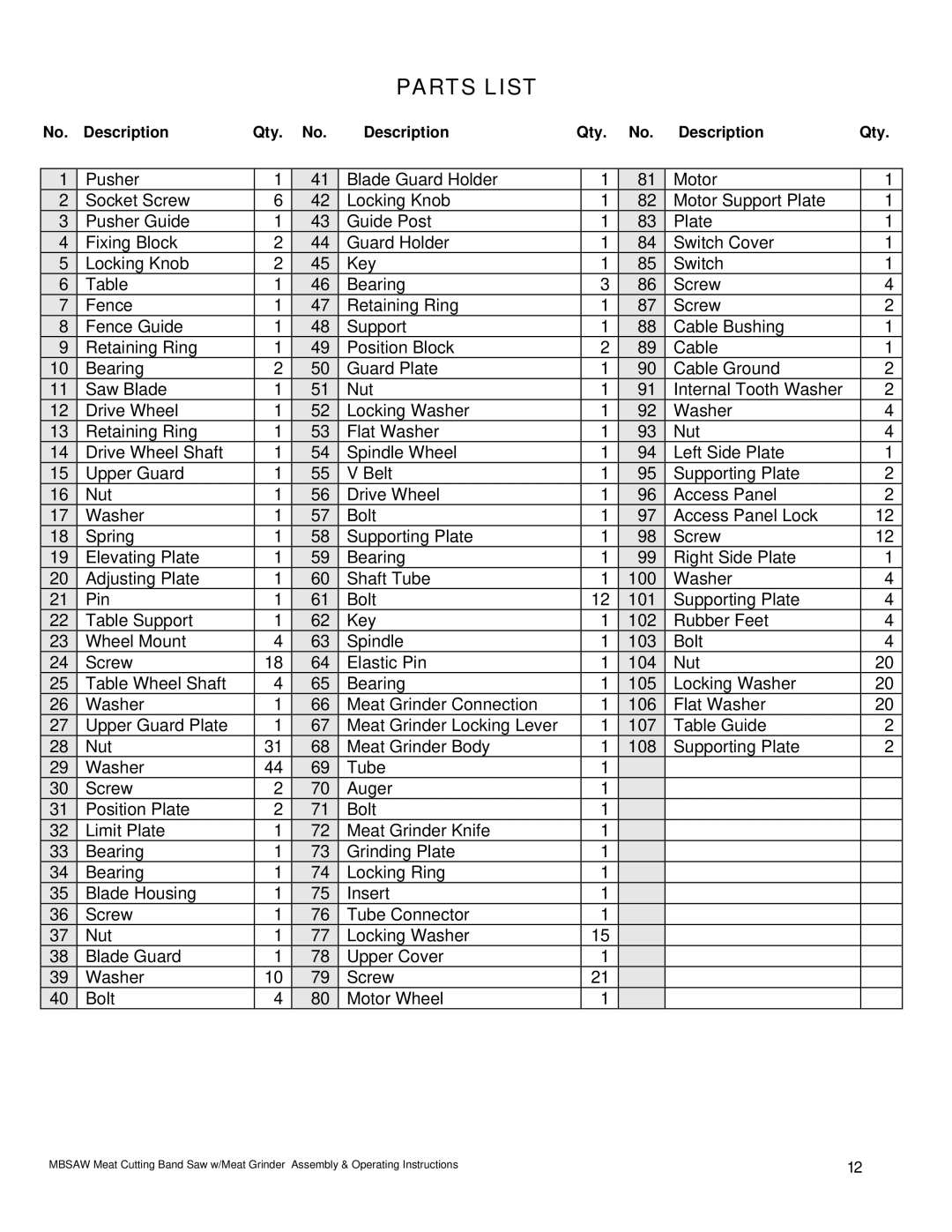 Buffalo Tools IW12BX operating instructions Parts List 