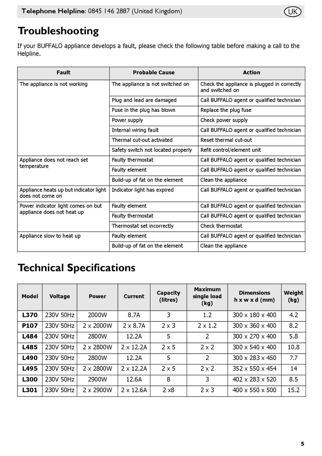 Buffalo Tools L484, L495, L300, L301, f/1.0L USM, L370, L490 instruction manual Troubleshooting, Technical Specifications, P107 