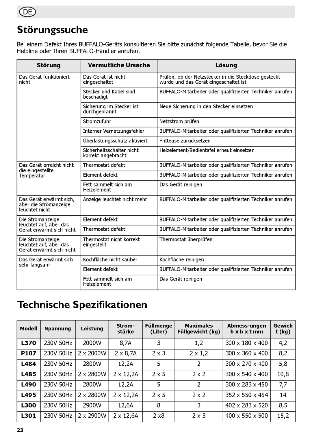 Buffalo Tools L301, L495, P107, L484, L300, f/1.0L USM, L370, L490 Störungssuche, Technische Spezifikationen, Lösung 