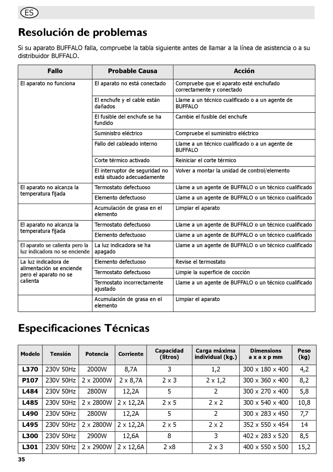 Buffalo Tools L495, P107, L484, L300, L301 Resolución de problemas, Especificaciones Técnicas, Fallo Probable Causa Acción 