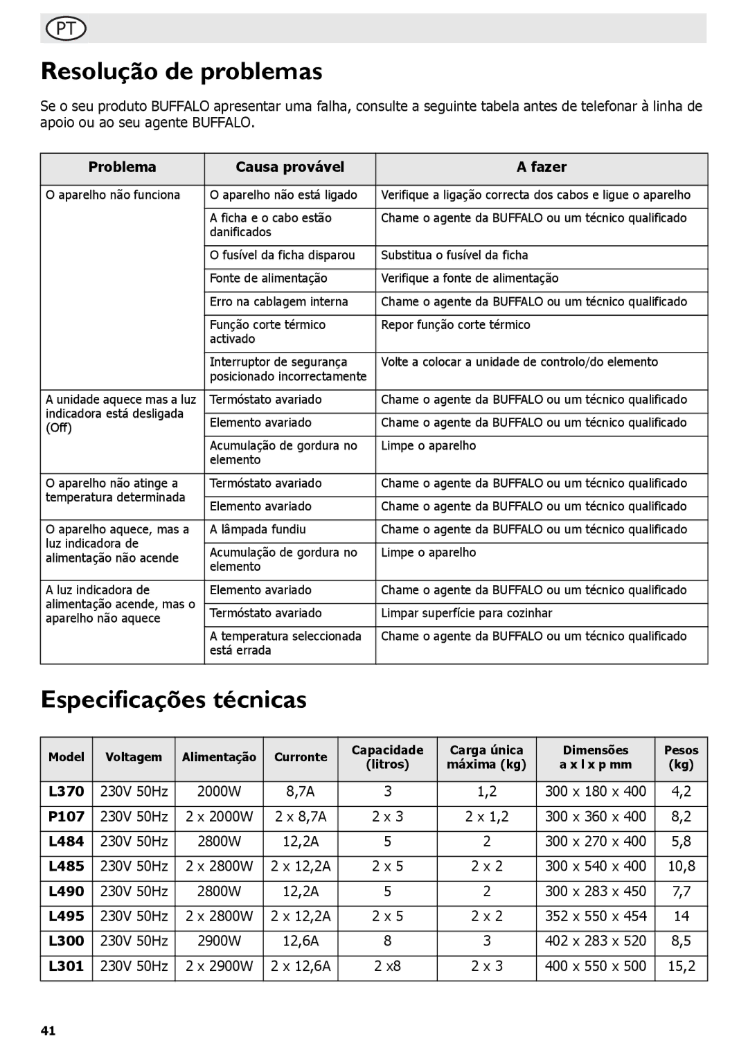 Buffalo Tools L370, L495, P107, L484, L300 Resolução de problemas, Especificações técnicas, Problema Causa provável Fazer 