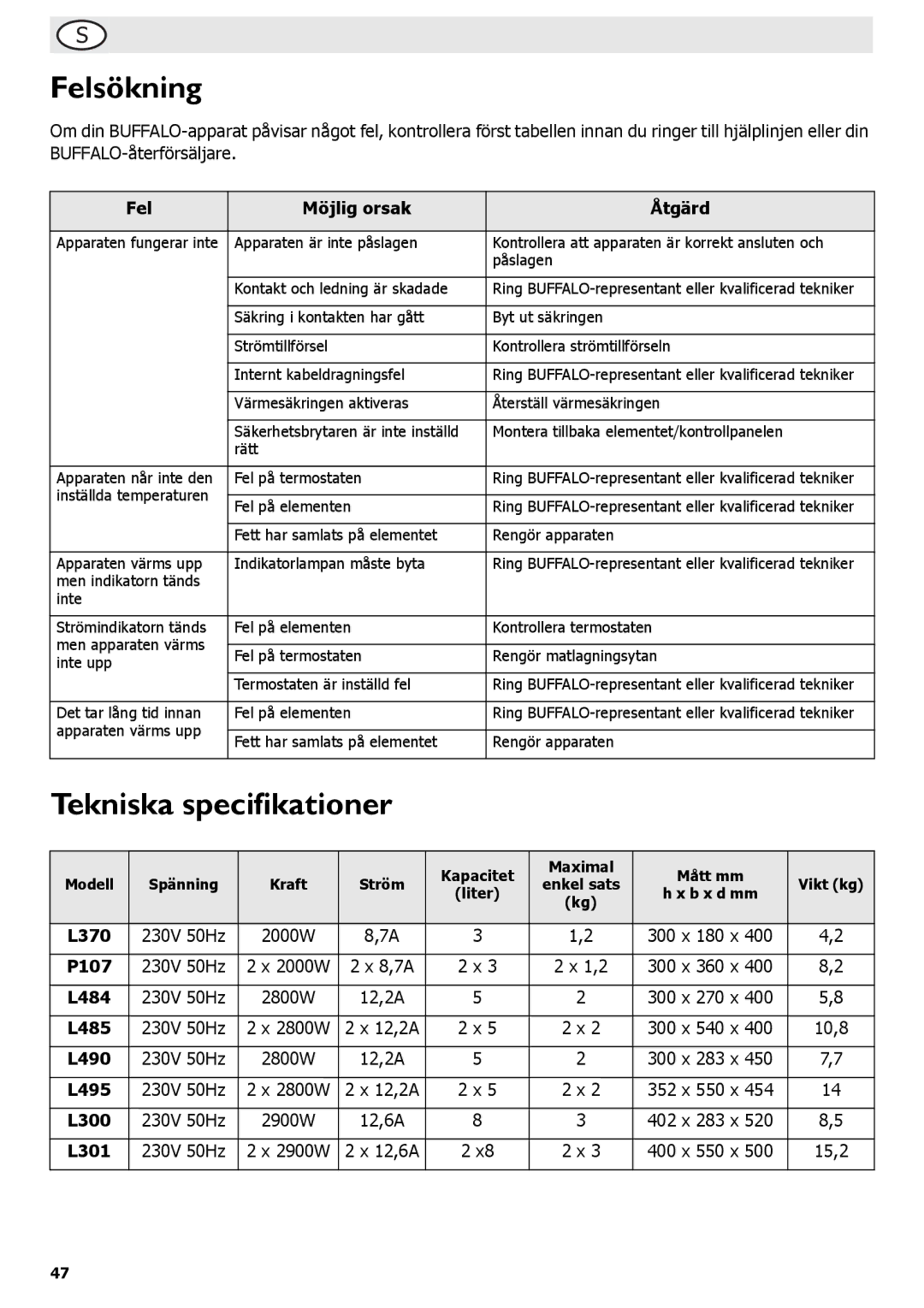 Buffalo Tools L301, L495, P107, L484, L300, f/1.0L USM, L370, L490 Felsökning, Tekniska specifikationer, Fel Möjlig orsak Åtgärd 