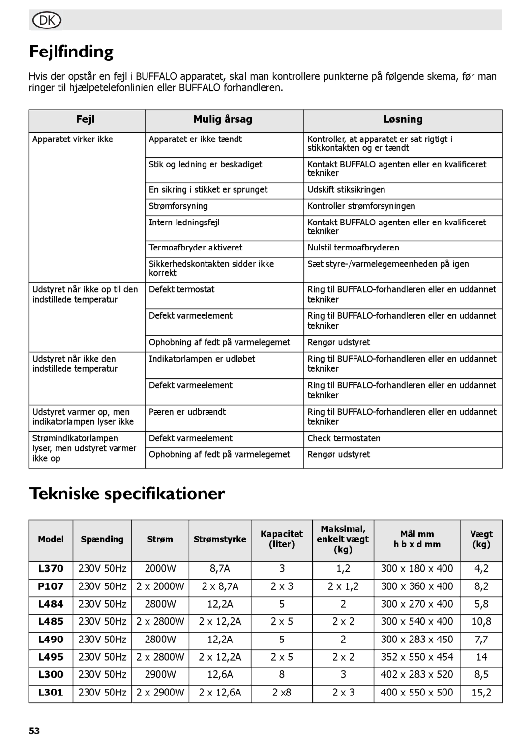 Buffalo Tools L484, L495, P107, L300, L301, f/1.0L USM, L370 Fejlfinding, Tekniske specifikationer, Fejl Mulig årsag Løsning 