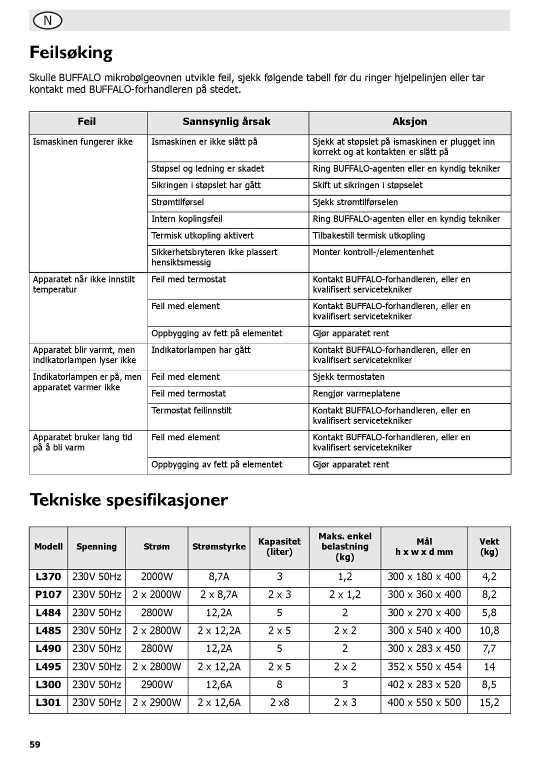 Buffalo Tools L495, P107, L484, L300, L301, f/1.0L USM, L370 Feilsøking, Tekniske spesifikasjoner, Feil Sannsynlig årsak Aksjon 