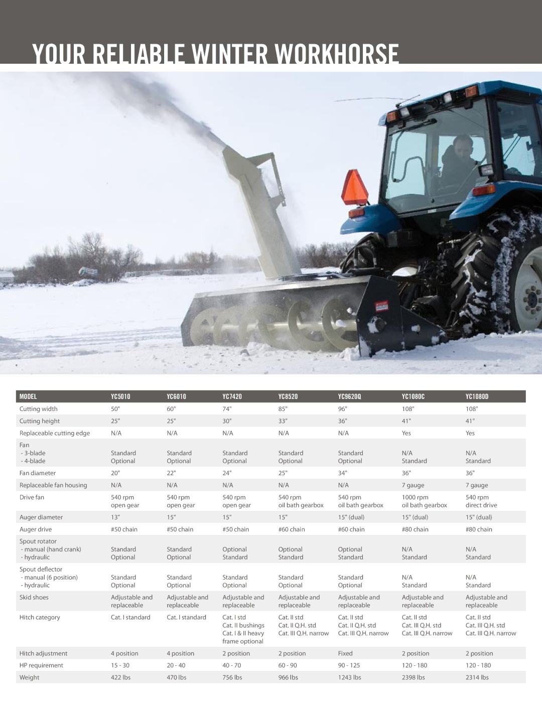 Buhler 1080D, 1080C, YC8520, YC9620Q, YC5010, YC6010, YC7420 manual Your reliable winter workhorse 