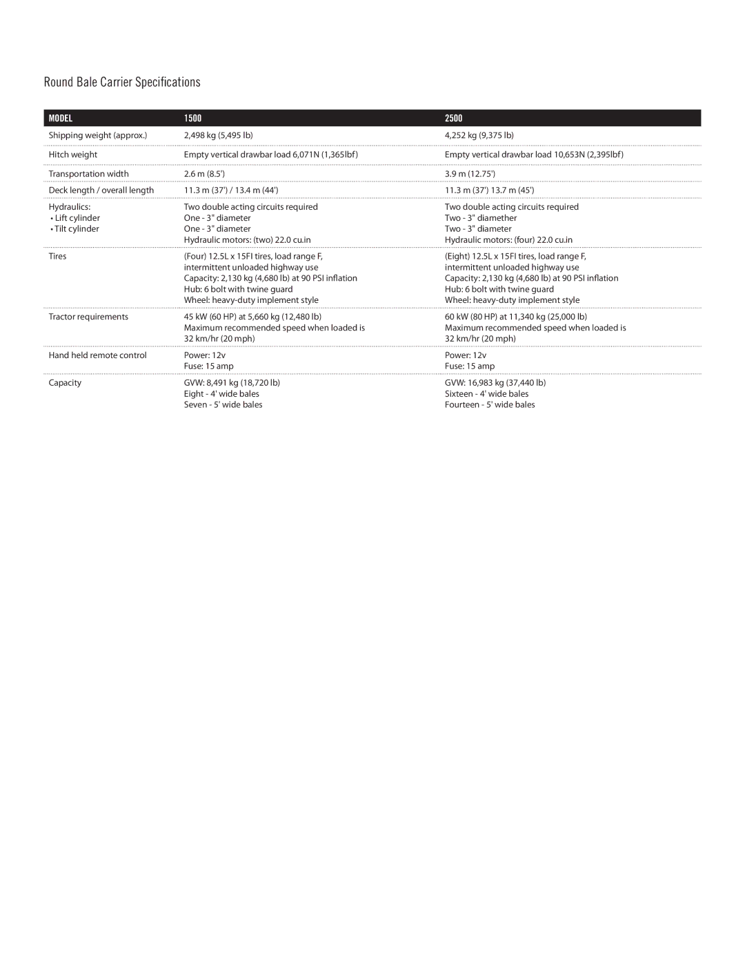 Buhler 1500 specifications Round Bale Carrier Specifications, Model, 2500 
