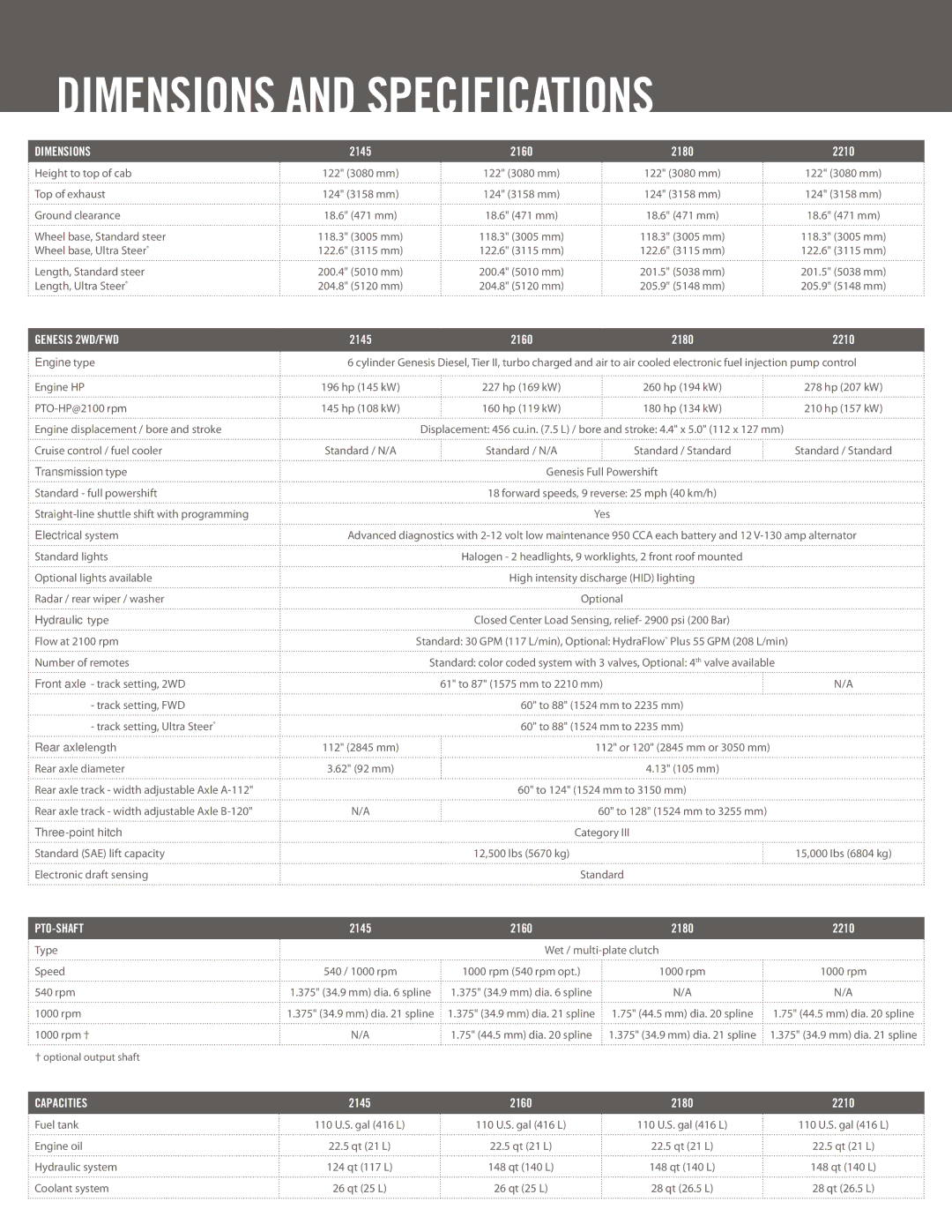 Buhler 2145, 2180, 2160, 2210 manual Dimensions and specifications 