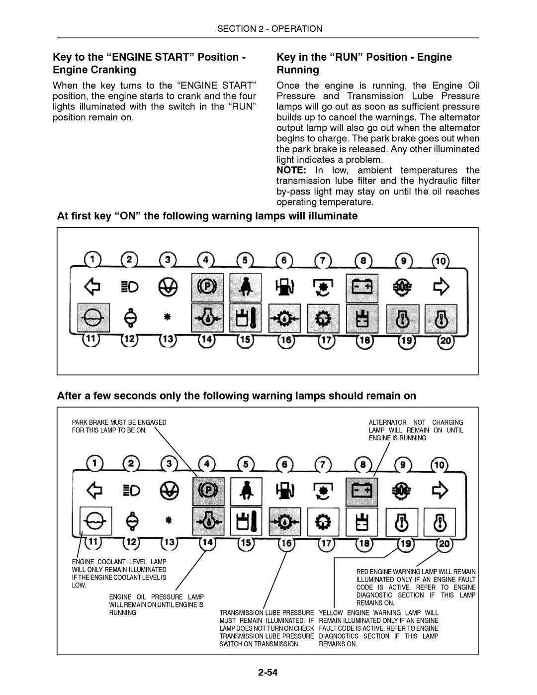 Buhler 2290, 2335, 2425, 2375, 2360 manual Key to the Engine Start Position Engine Cranking 