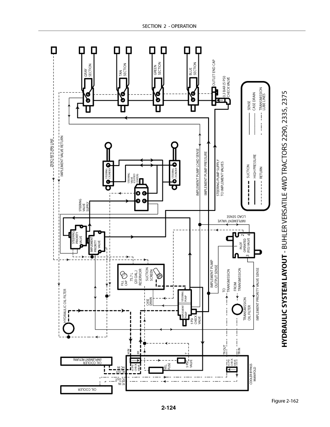 Buhler 2290, 2335, 2425, 2375, 2360 manual 