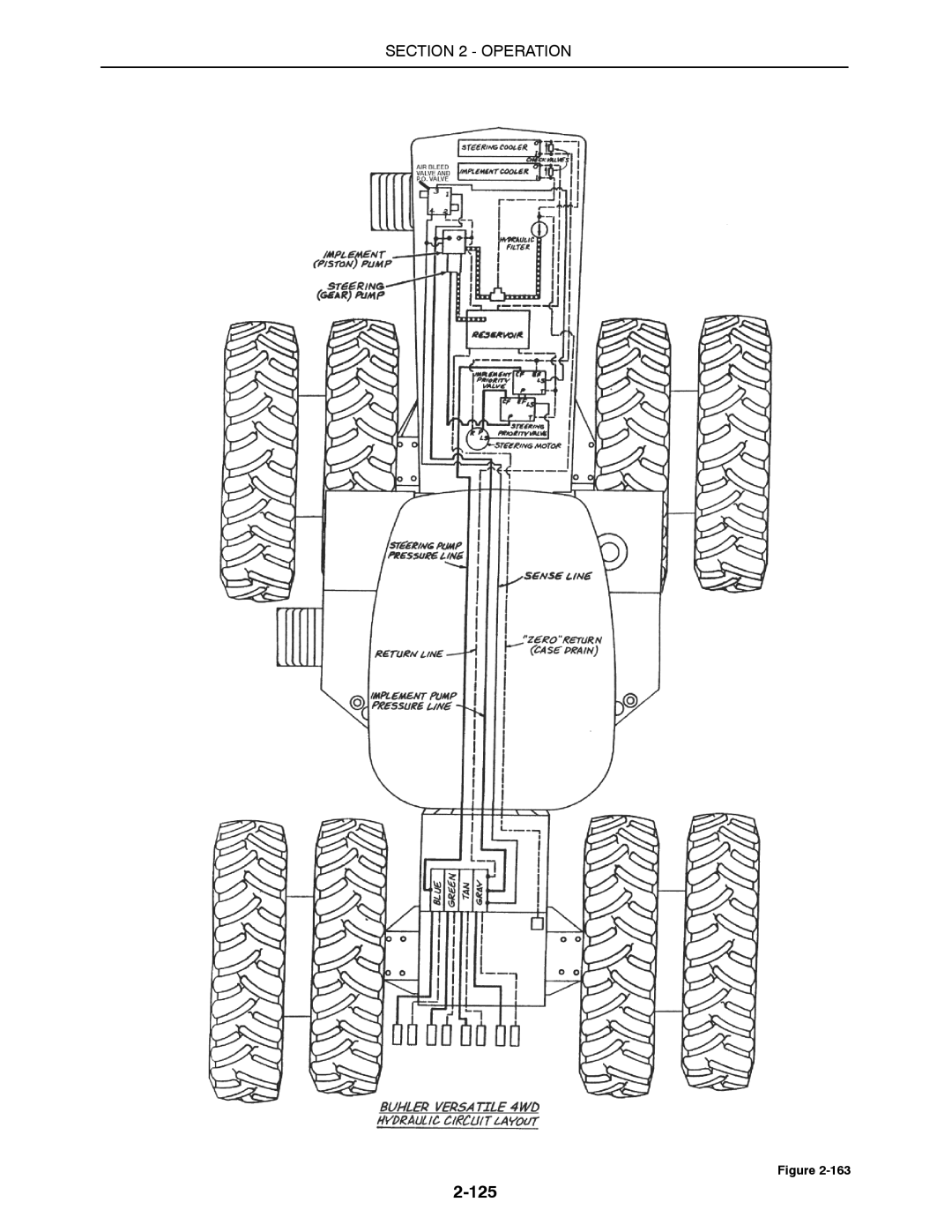 Buhler 2375, 2335, 2425, 2290, 2360 manual 125 