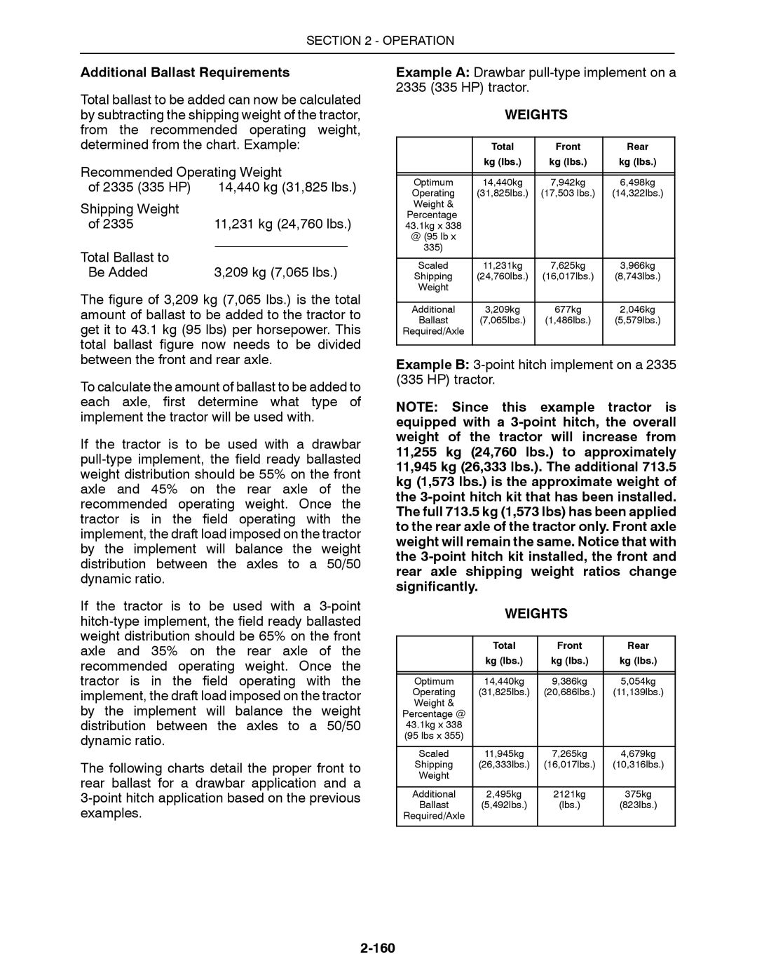 Buhler 2375, 2335, 2425, 2290, 2360 manual Additional Ballast Requirements, Weights, 160 