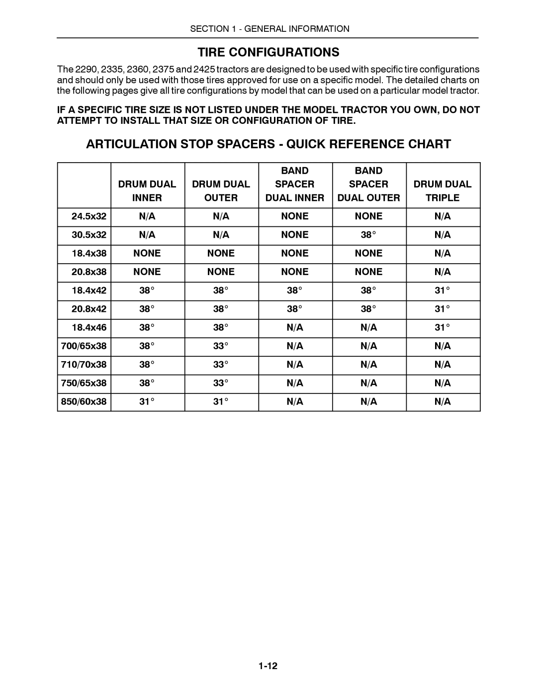 Buhler 2290, 2335, 2425, 2375, 2360 manual Tire Configurations, Articulation Stop Spacers Quick Reference Chart, Band 