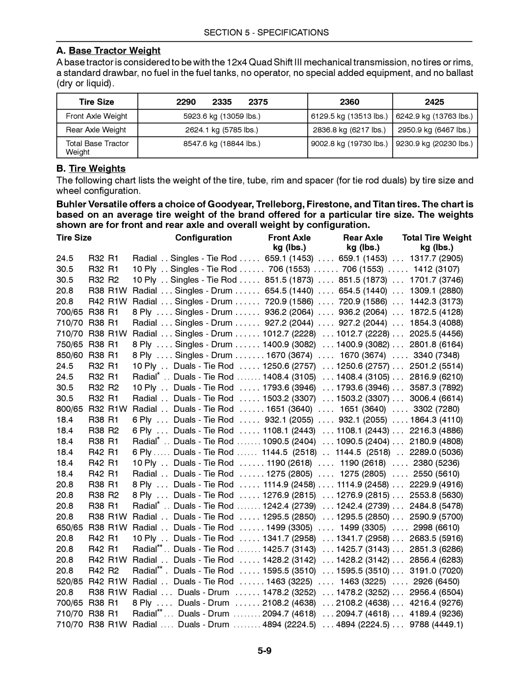Buhler 2360, 2335, 2425, 2290, 2375 manual Base Tractor Weight, Tire Weights 