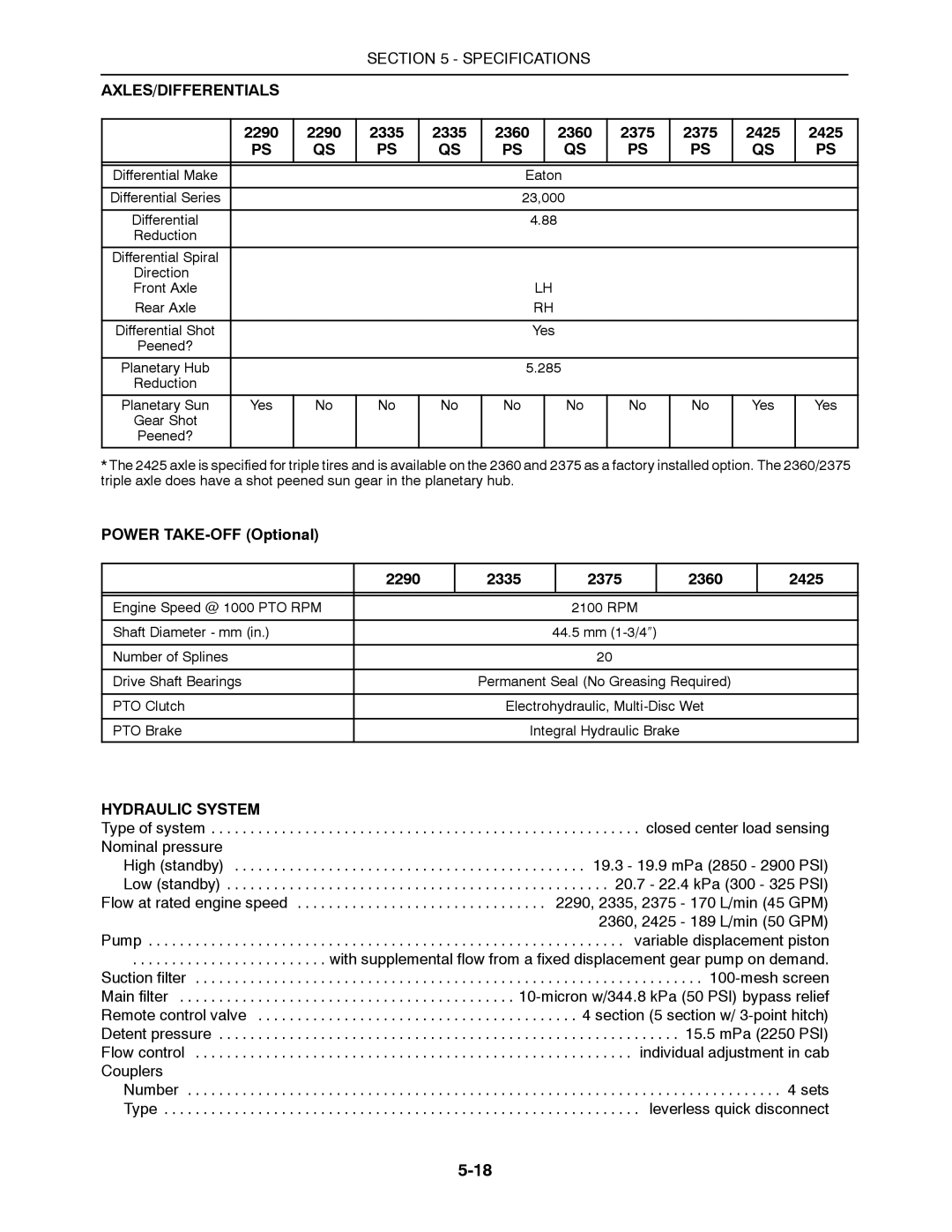 Buhler 2375, 2335, 2425, 2290, 2360 manual Specifications AXLES/DIFFERENTIALS 