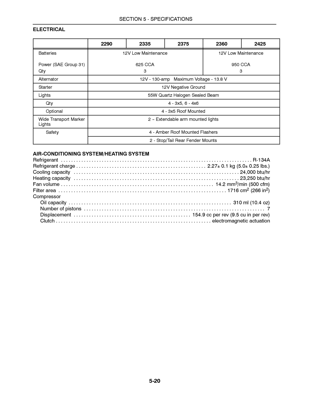 Buhler 2335, 2425, 2290, 2375, 2360 manual Electrical 