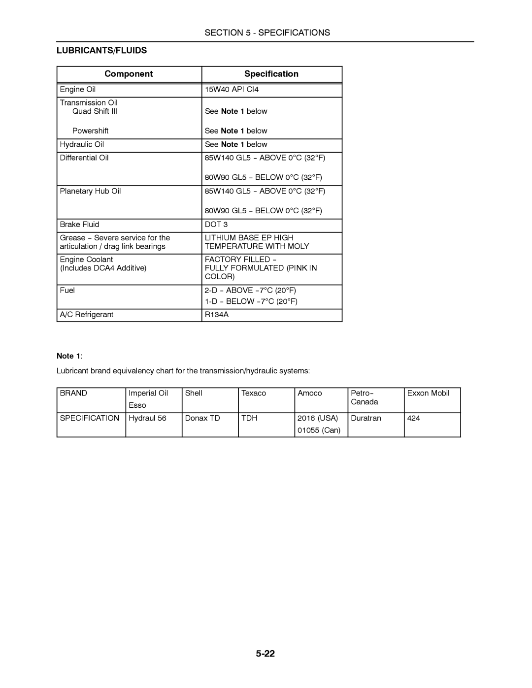 Buhler 2290, 2335, 2425, 2375, 2360 manual Lubricants/Fluids 