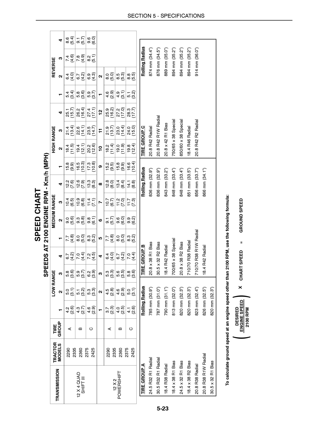 Buhler 2375, 2335, 2425, 2290, 2360 manual Speed Chart, Speeds AT 2100 Engine RPM Km/h MPH 