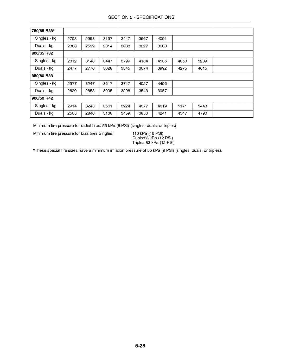 Buhler 2375, 2335, 2425, 2290, 2360 manual Specifications 