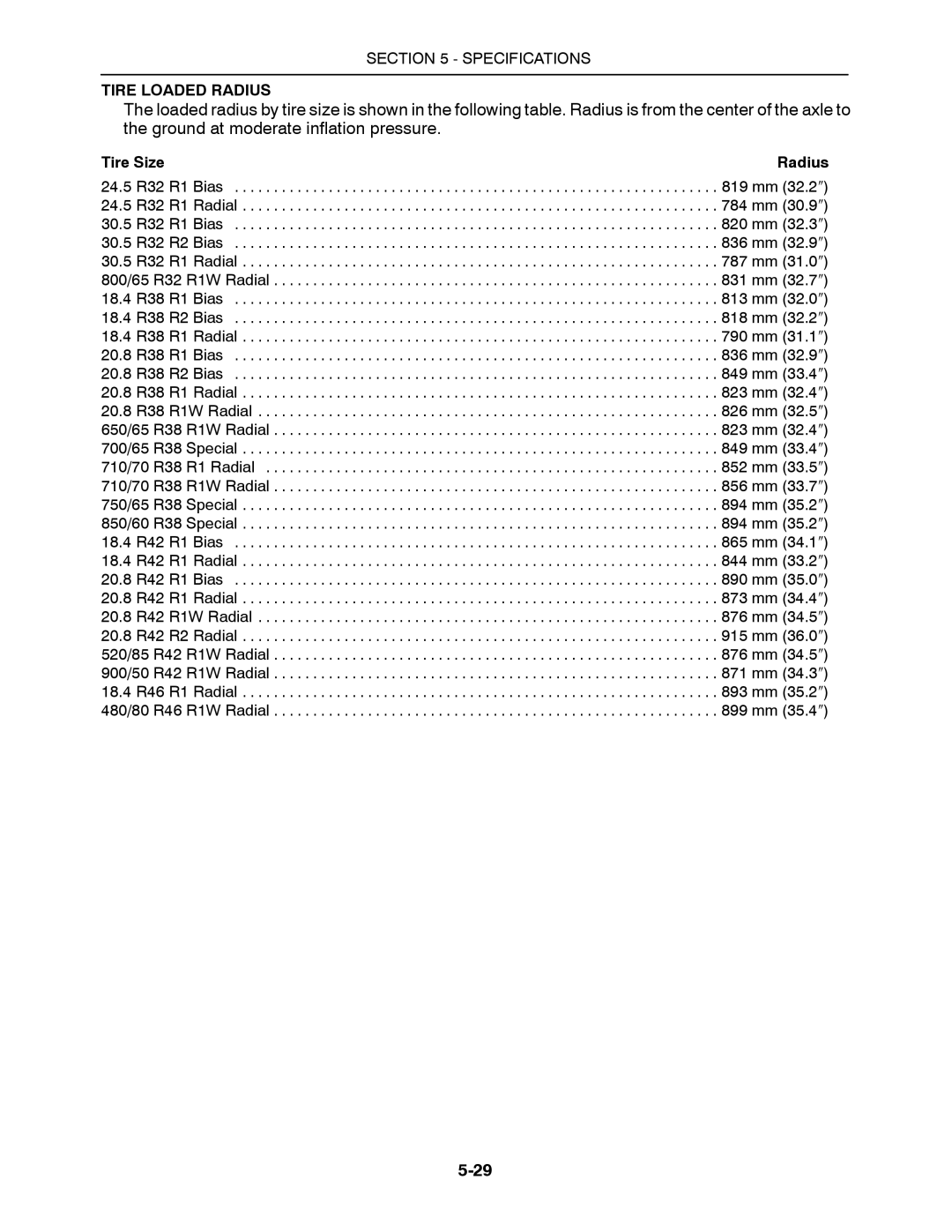 Buhler 2360, 2335, 2425, 2290, 2375 manual Tire Loaded Radius 