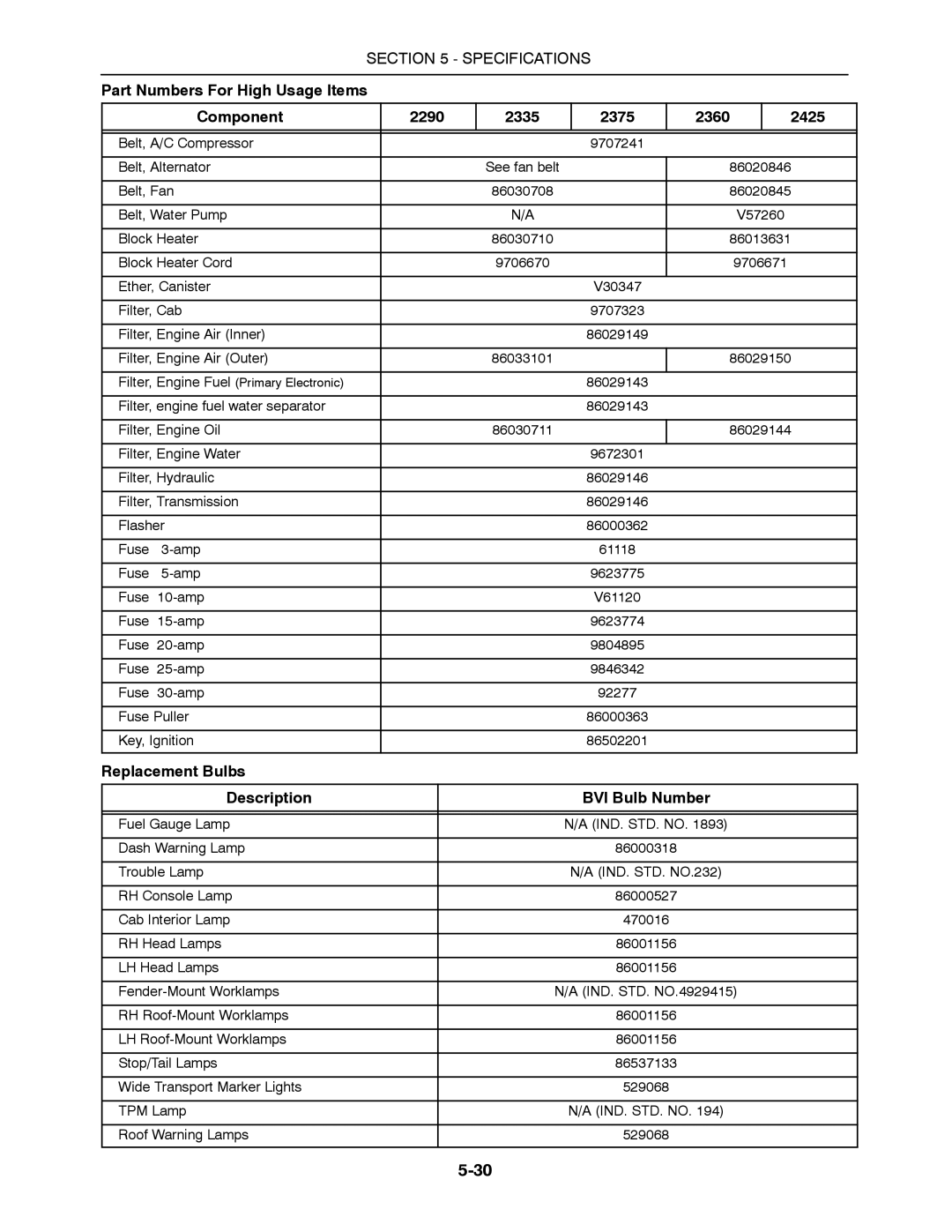 Buhler 2335, 2425, 2290, 2375, 2360 manual Replacement Bulbs Description BVI Bulb Number 