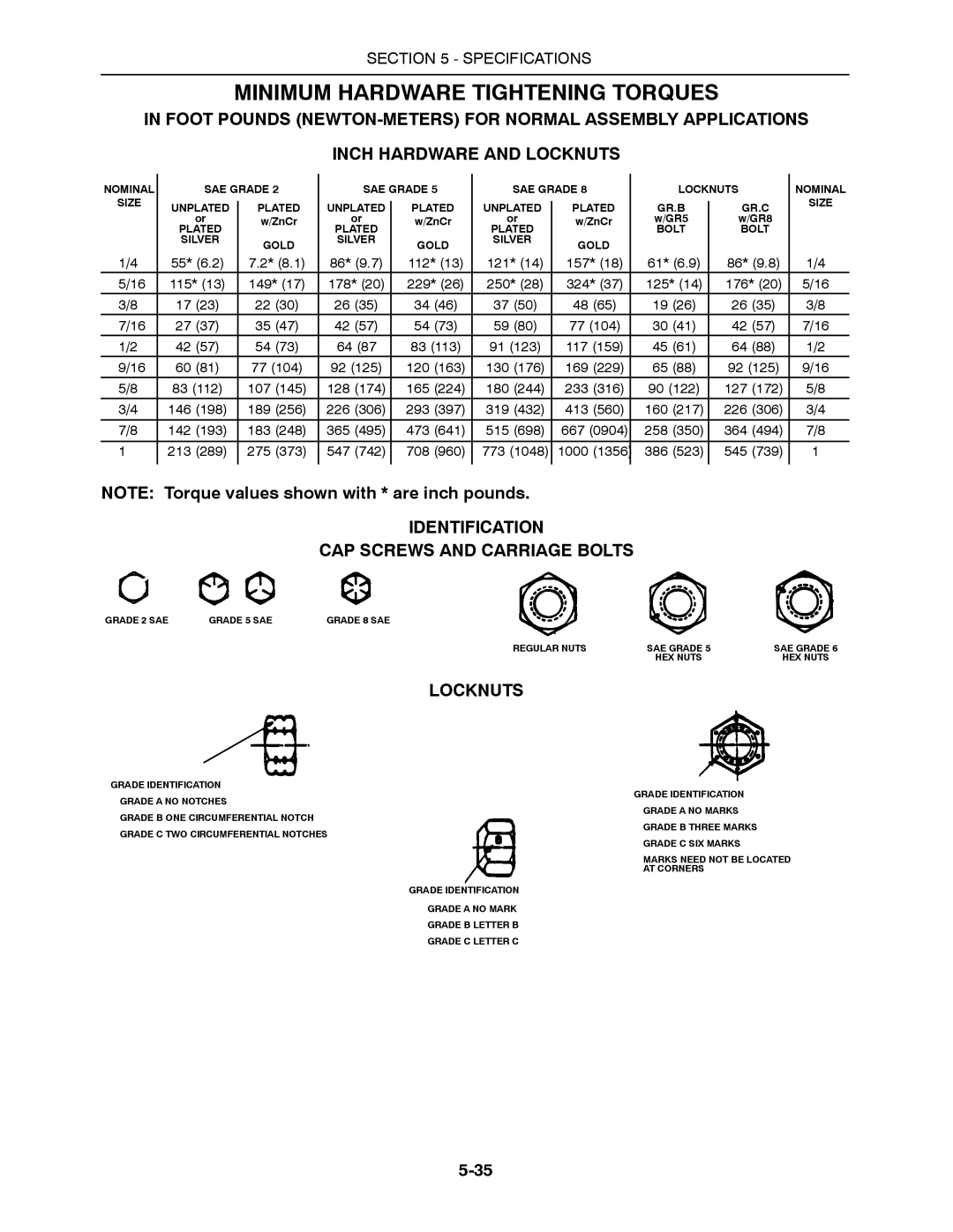 Buhler 2335, 2425, 2290, 2375, 2360 manual Identification CAP Screws and Carriage Bolts, Locknuts 