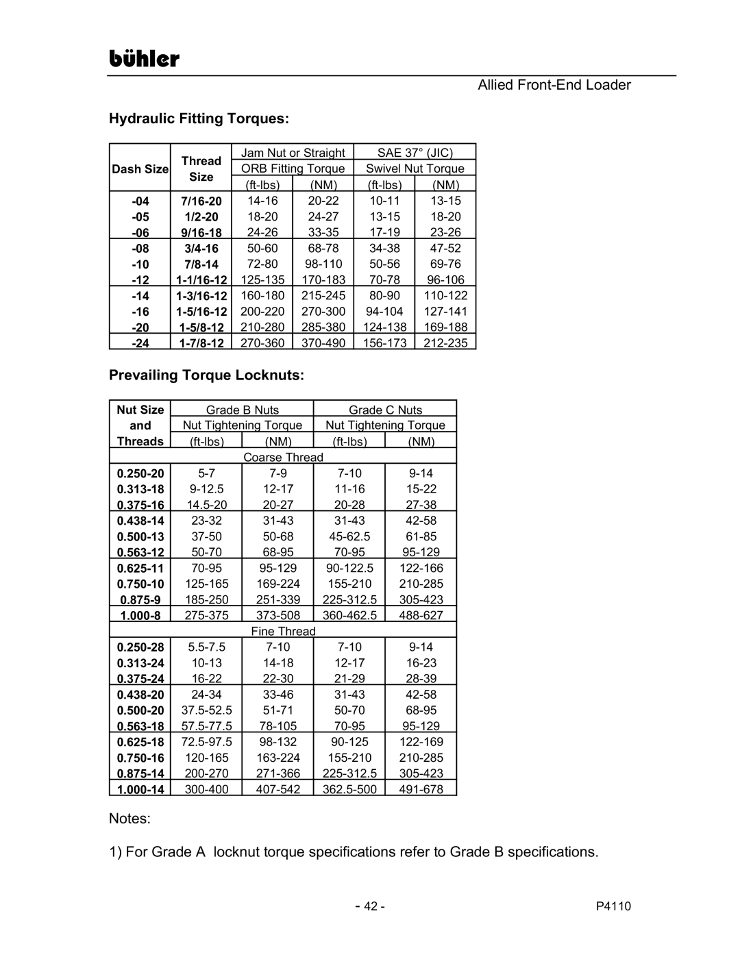 Buhler 2895 manual Hydraulic Fitting Torques, Prevailing Torque Locknuts 