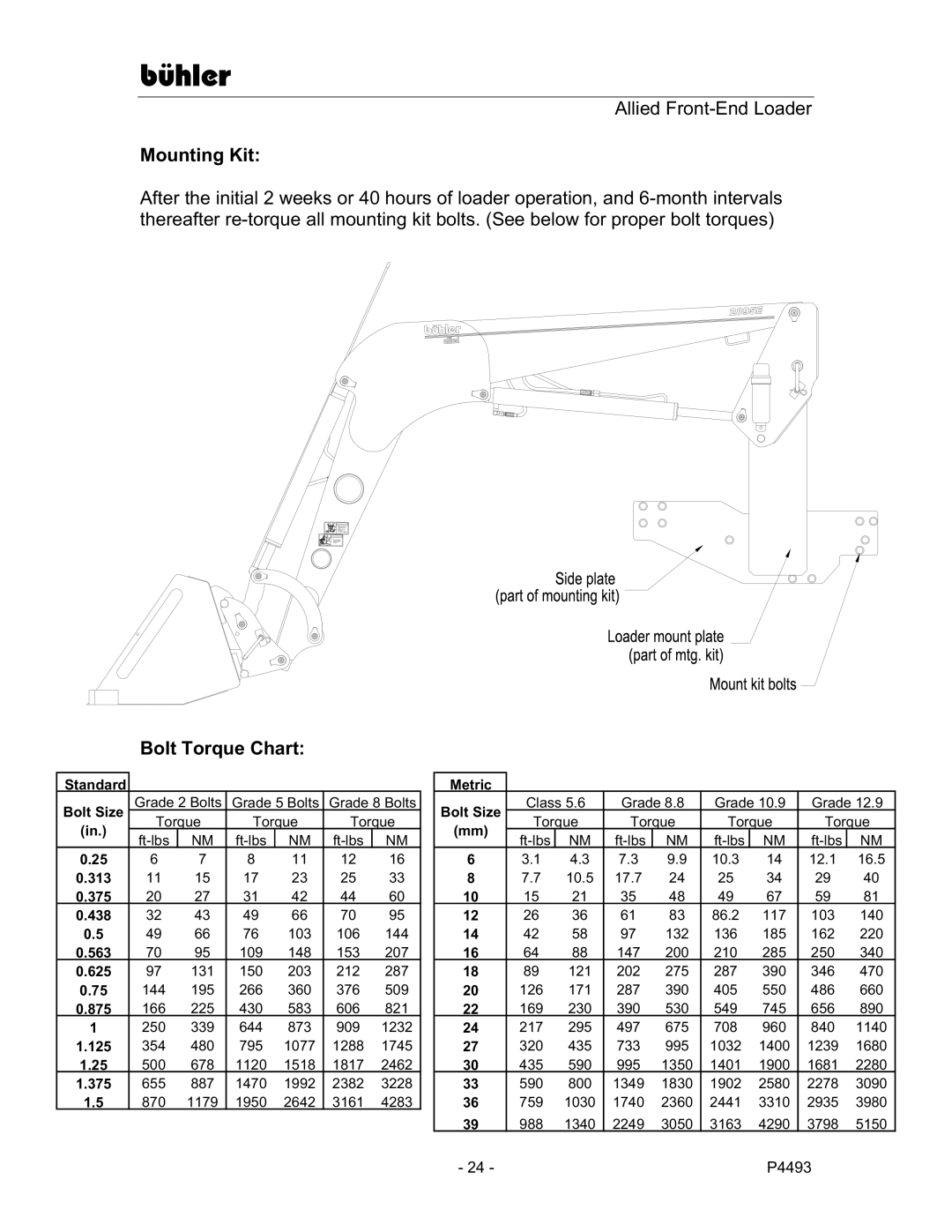 Buhler 2895E manual Mounting Kit, Bolt Torque Chart 