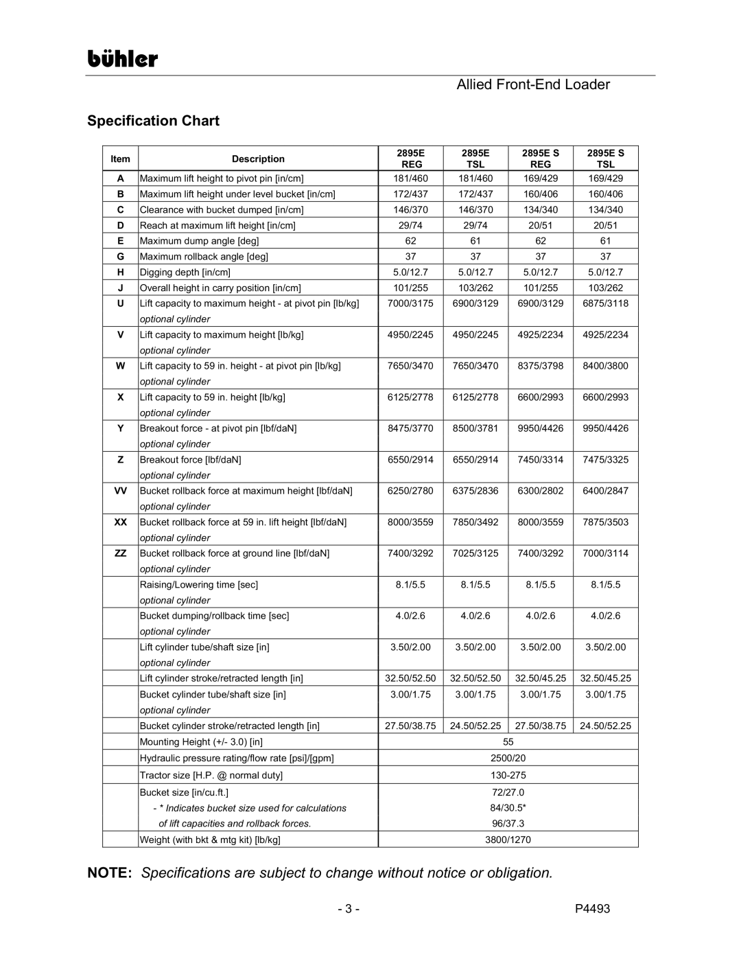 Buhler 2895E manual Specification Chart, Reg Tsl 